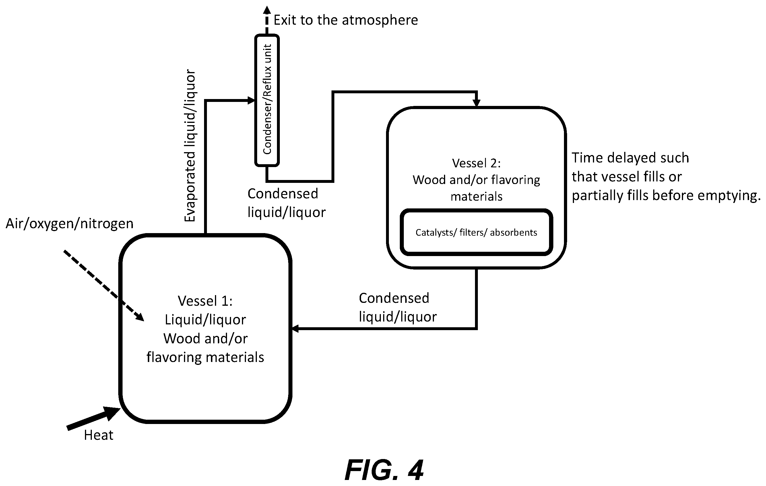 Patent US12139694 Figure 4 – Systems and methods for the preparation of ethanol-containing beverages
