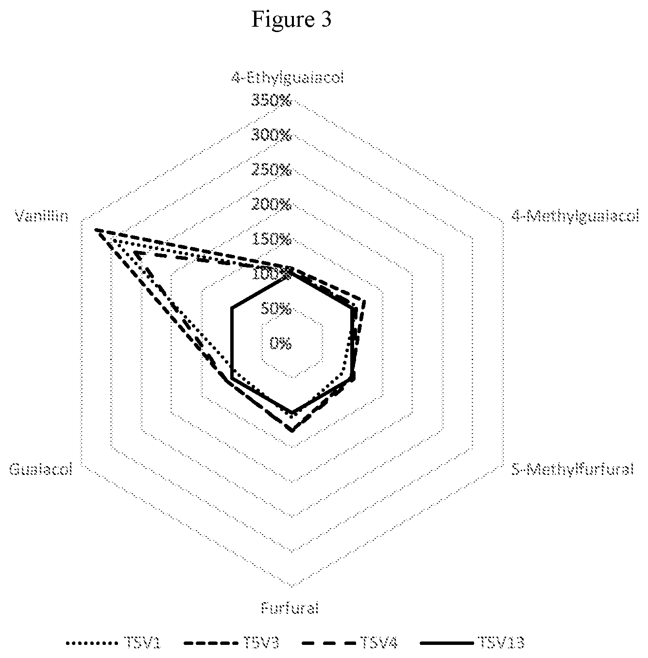 Patent US12139695 Figure 3 – Method for conditioning wood barrels