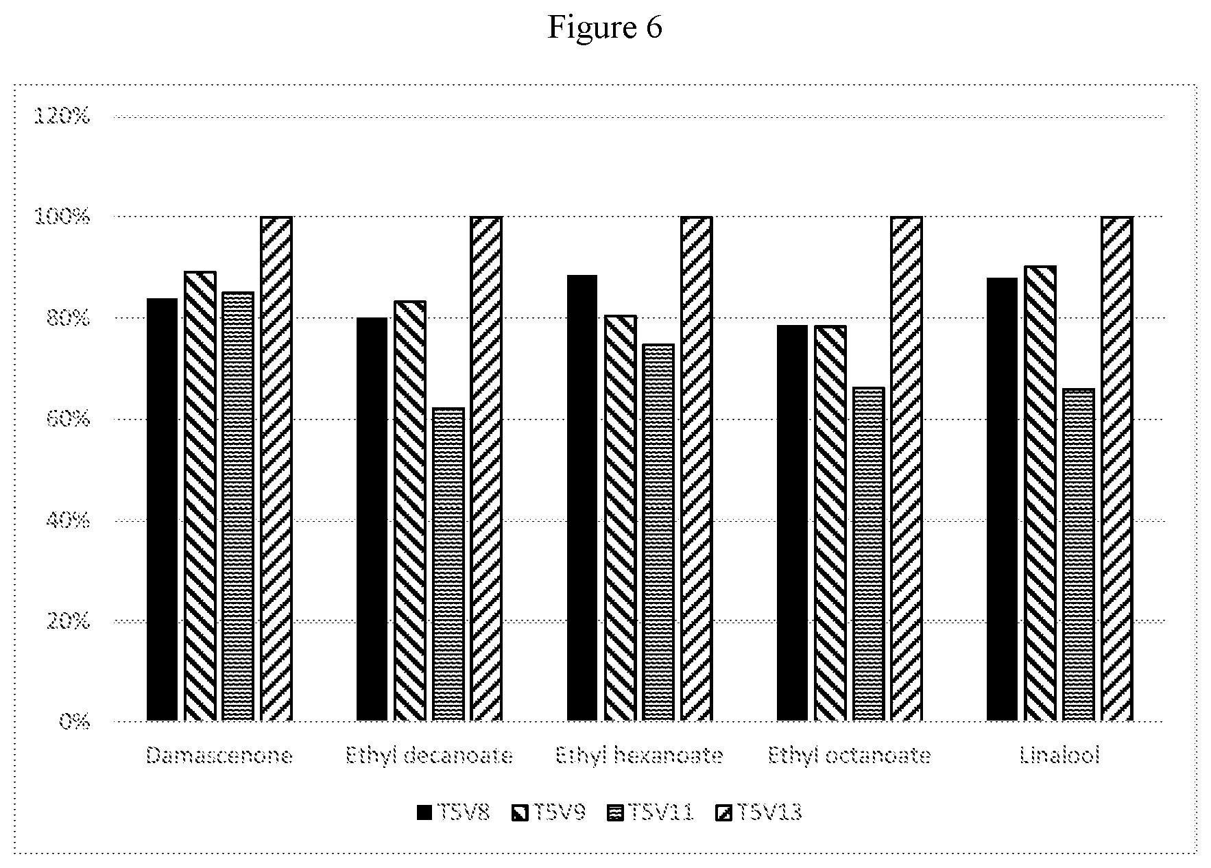 Patent US12139695 Figure 6 – Method for conditioning wood barrels