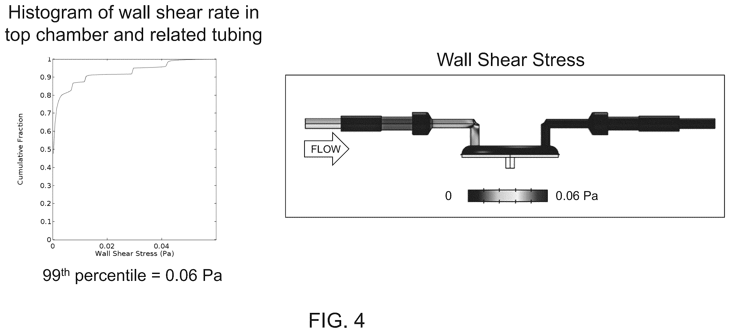 Patent US12139697 Figure 4 – Apparatus for efficient genetic modification of cells