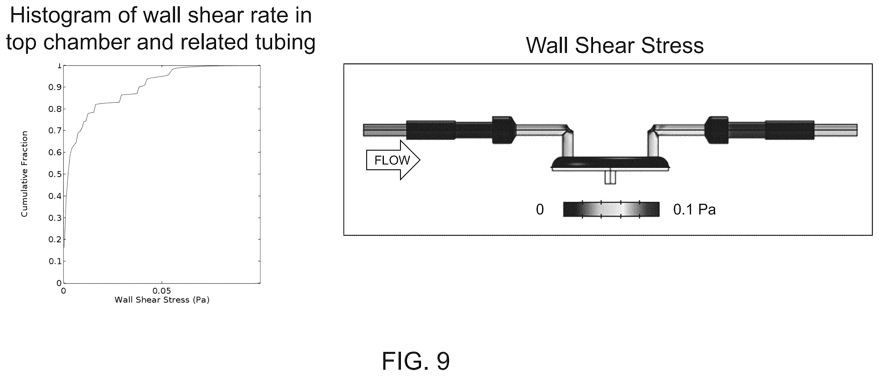 Patent US12139697 Figure 9 – Apparatus for efficient genetic modification of cells
