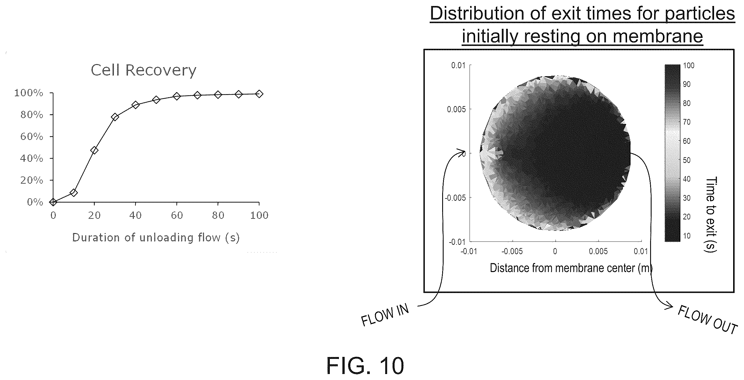 Patent US12139697 Figure 10 – Apparatus for efficient genetic modification of cells