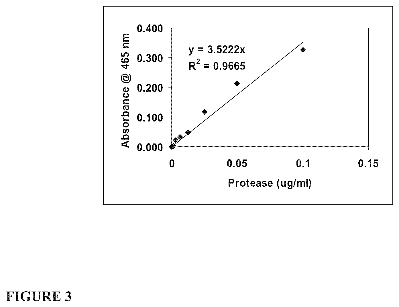 Patent US12139701 Figure 3 – Biofunctional materials