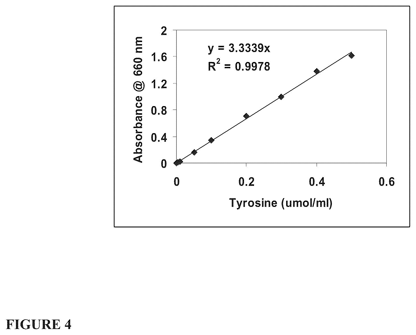 Patent US12139701 Figure 4 – Biofunctional materials