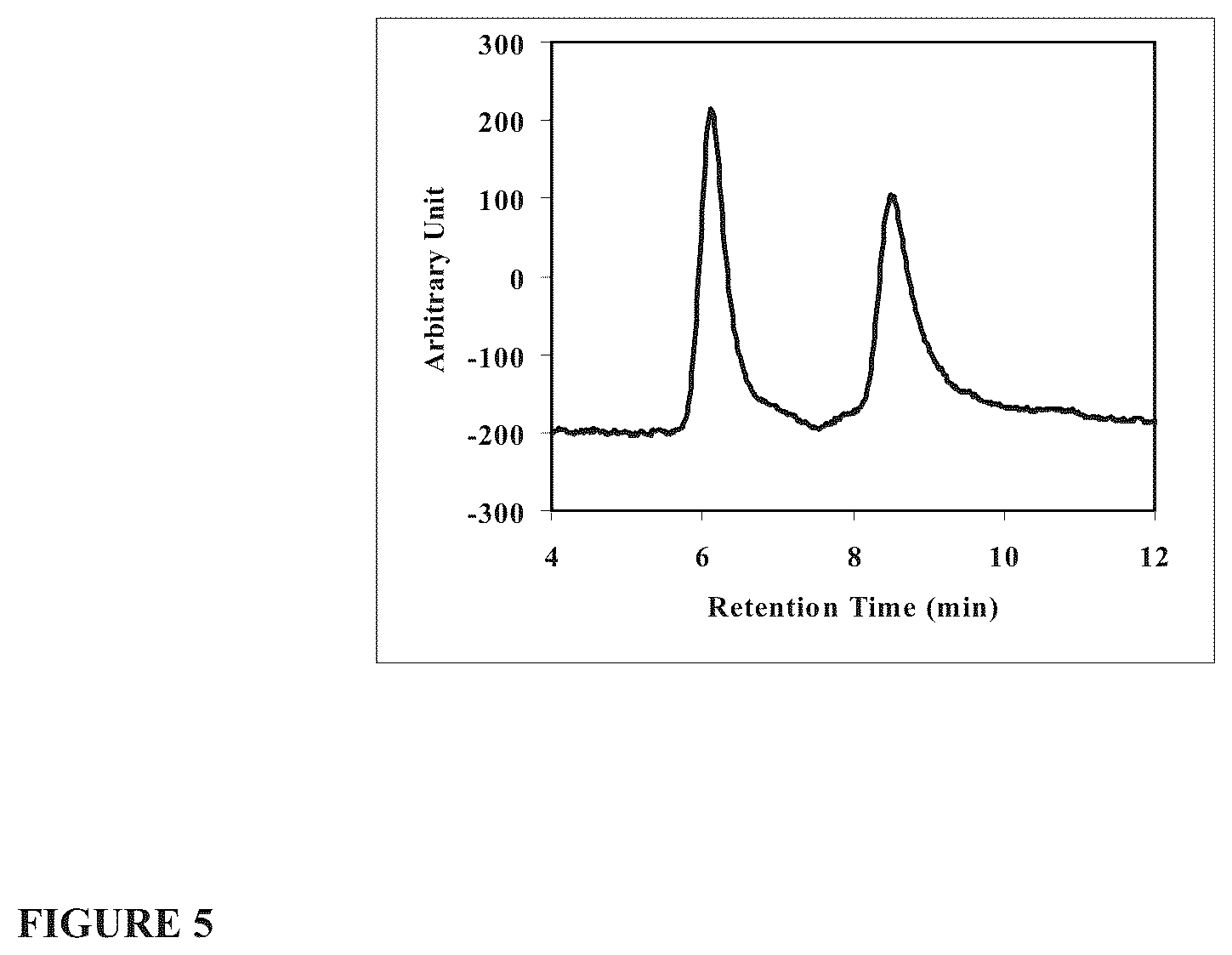 Patent US12139701 Figure 5 – Biofunctional materials