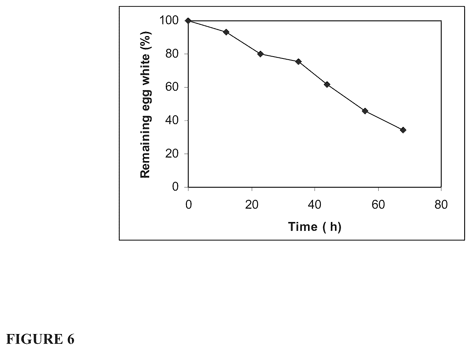 Patent US12139701 Figure 6 – Biofunctional materials