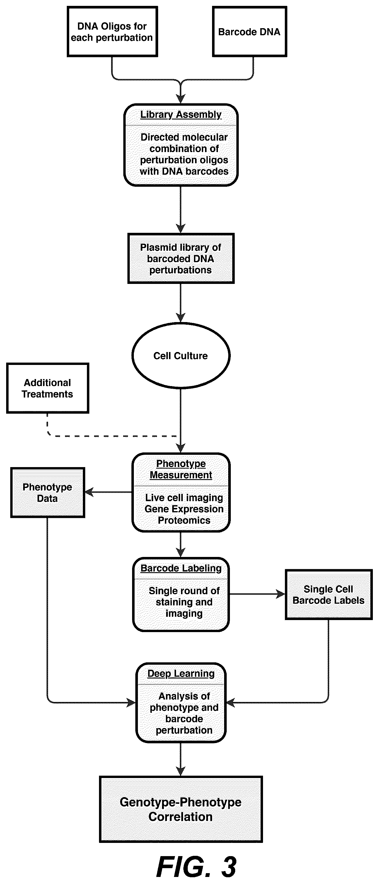 Patent US12139705 Figure 3 – Deep learning enabled spatial optical barcodes for pooled library screens