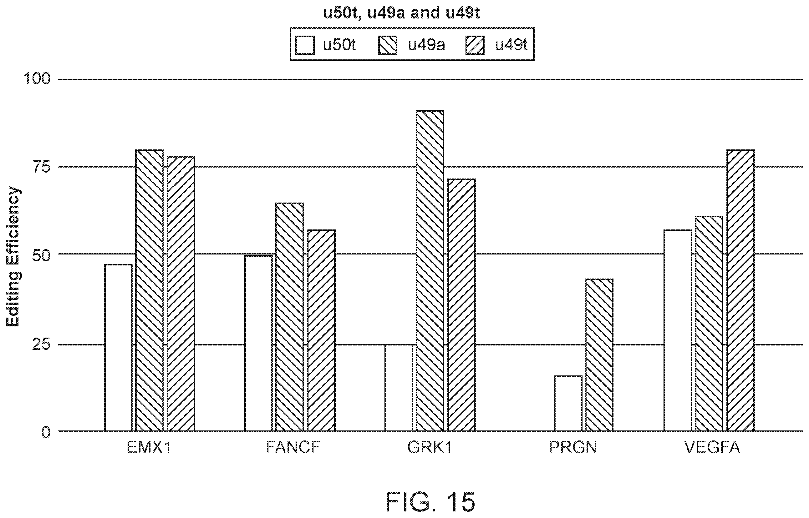 Patent US12139707 Figure 18 – Stabilized CRISPR complexes