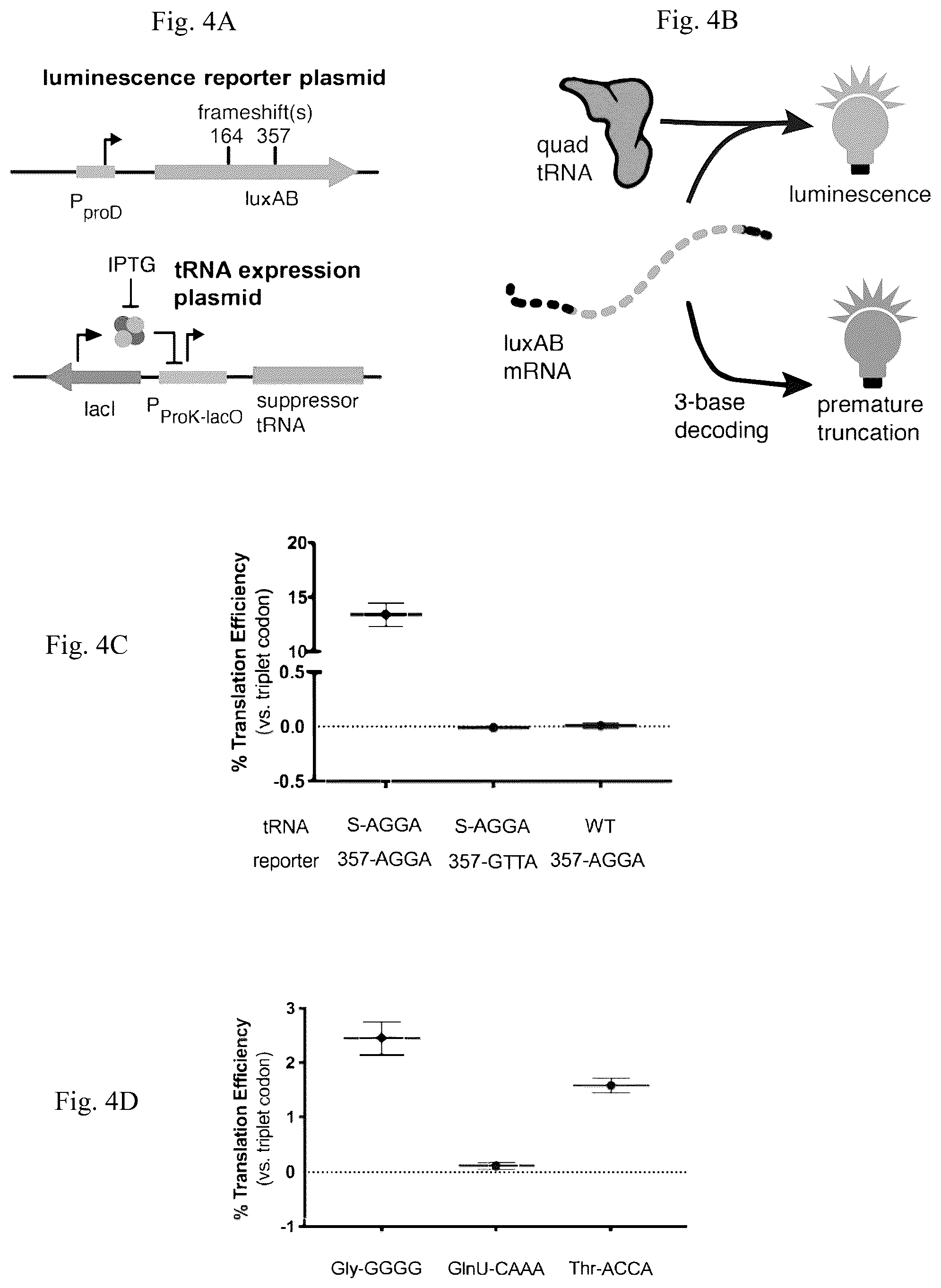 Patent US12139708 Figure 4 – Frameshift suppressor tRNA compositions and methods of use