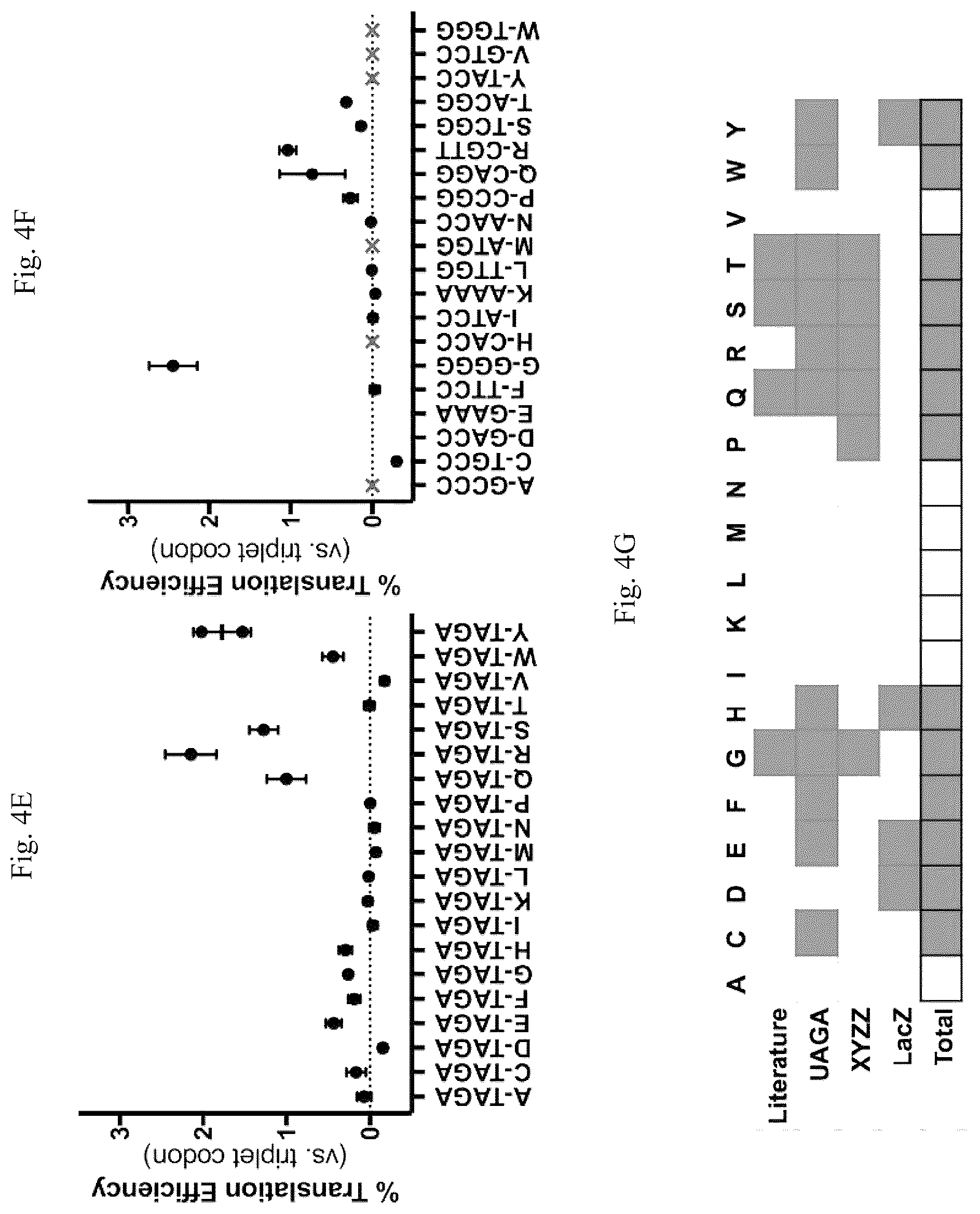 Patent US12139708 Figure 5 – Frameshift suppressor tRNA compositions and methods of use
