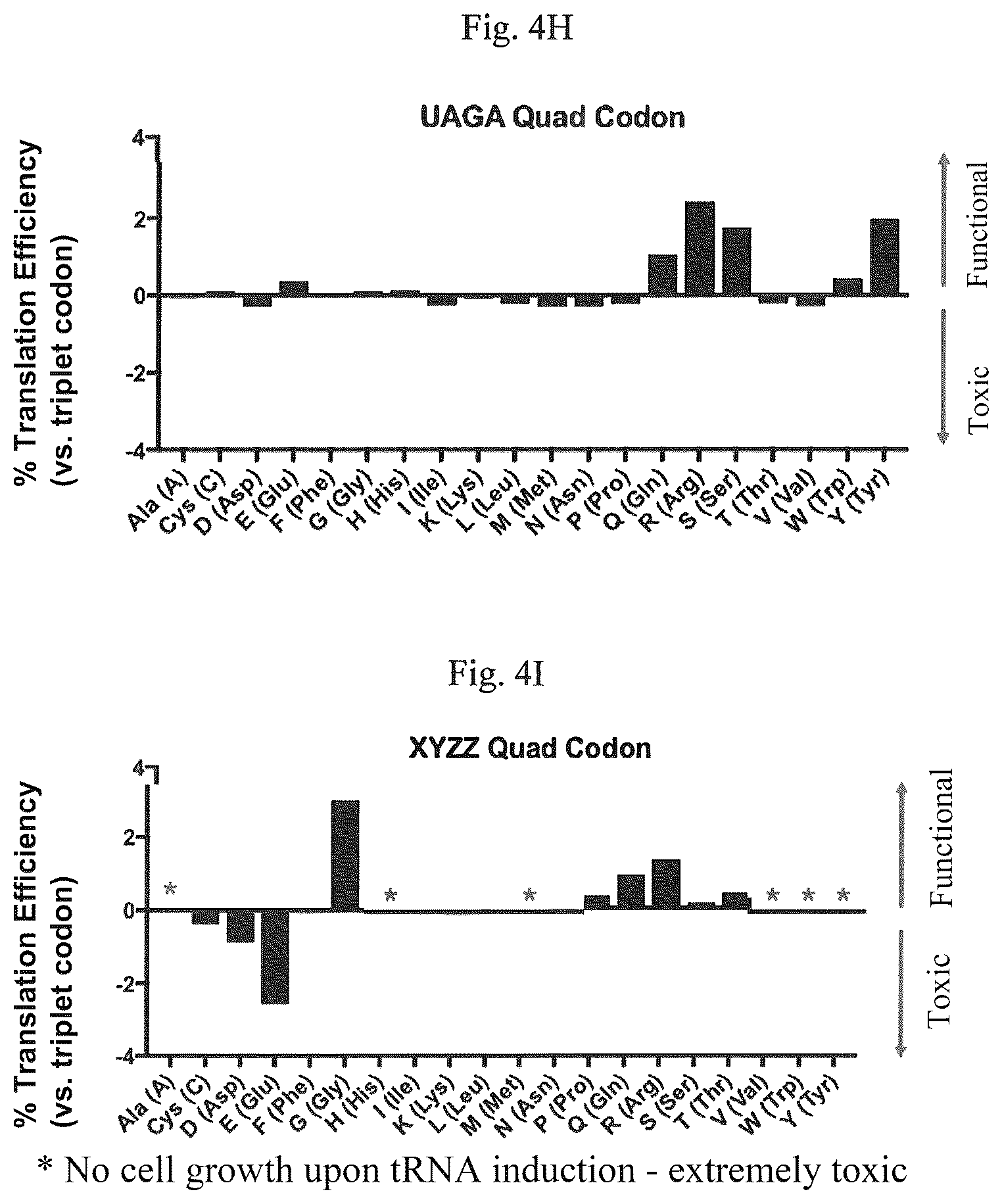Patent US12139708 Figure 6 – Frameshift suppressor tRNA compositions and methods of use