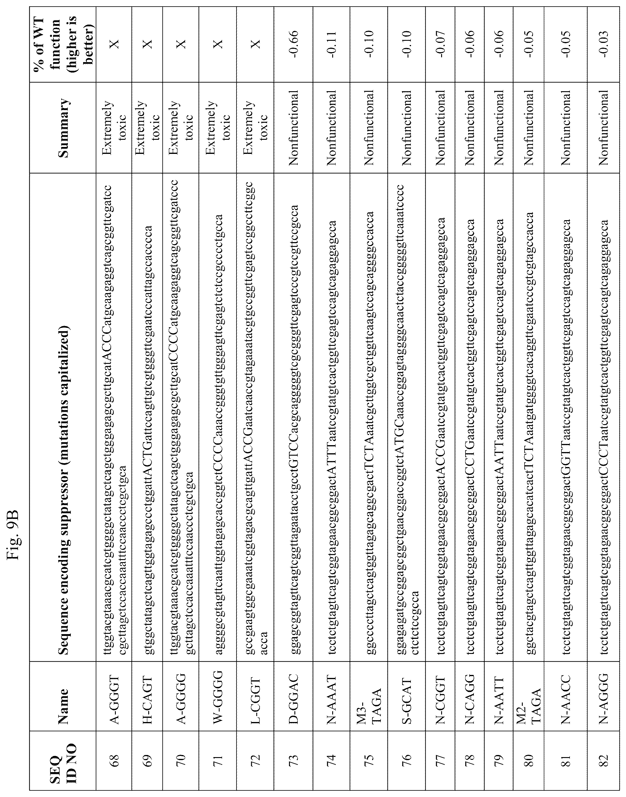 Patent US12139708 Figure 20 – Frameshift suppressor tRNA compositions and methods of use