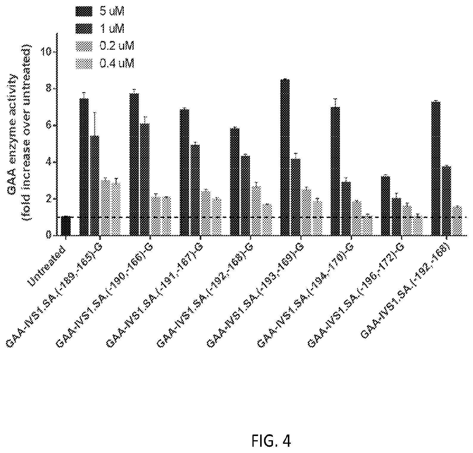 Patent US12139709 Figure 4 – Antisense oligomers and methods of using the same for treating diseases associated with the acid alpha-glucosidase gene