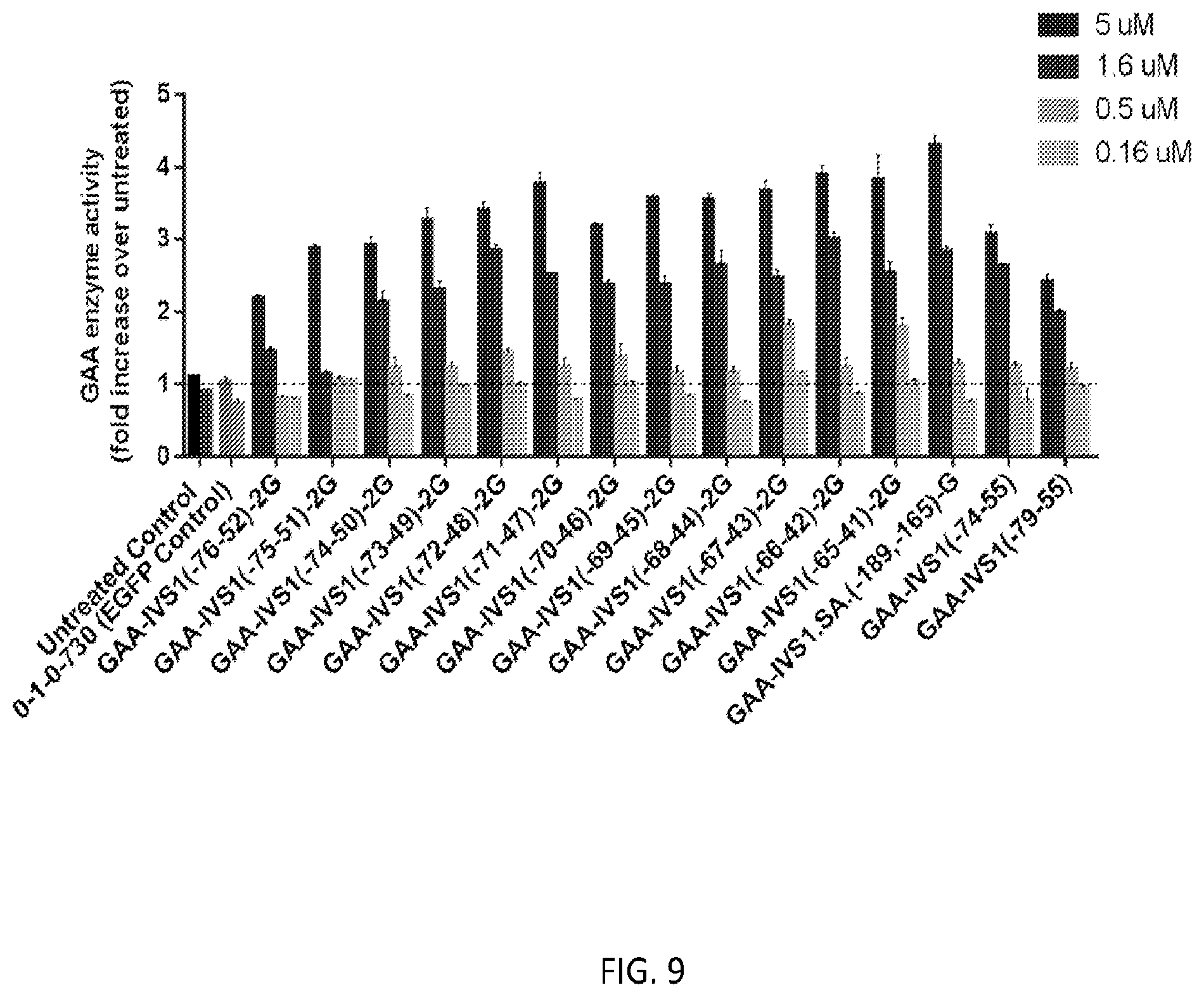 Patent US12139709 Figure 9 – Antisense oligomers and methods of using the same for treating diseases associated with the acid alpha-glucosidase gene