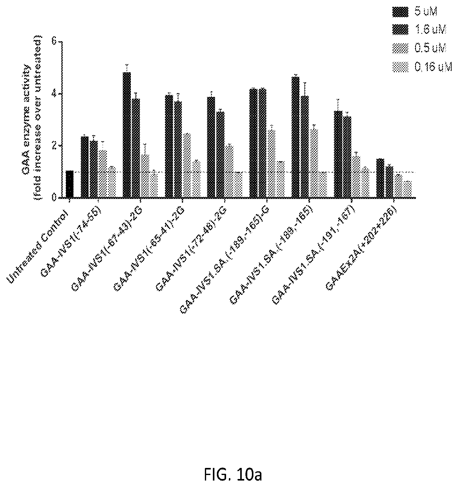 Patent US12139709 Figure 10 – Antisense oligomers and methods of using the same for treating diseases associated with the acid alpha-glucosidase gene