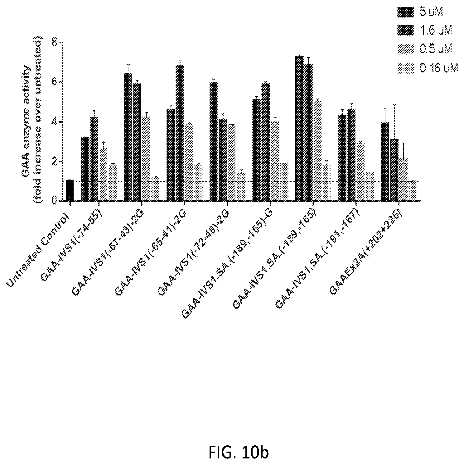 Patent US12139709 Figure 11 – Antisense oligomers and methods of using the same for treating diseases associated with the acid alpha-glucosidase gene