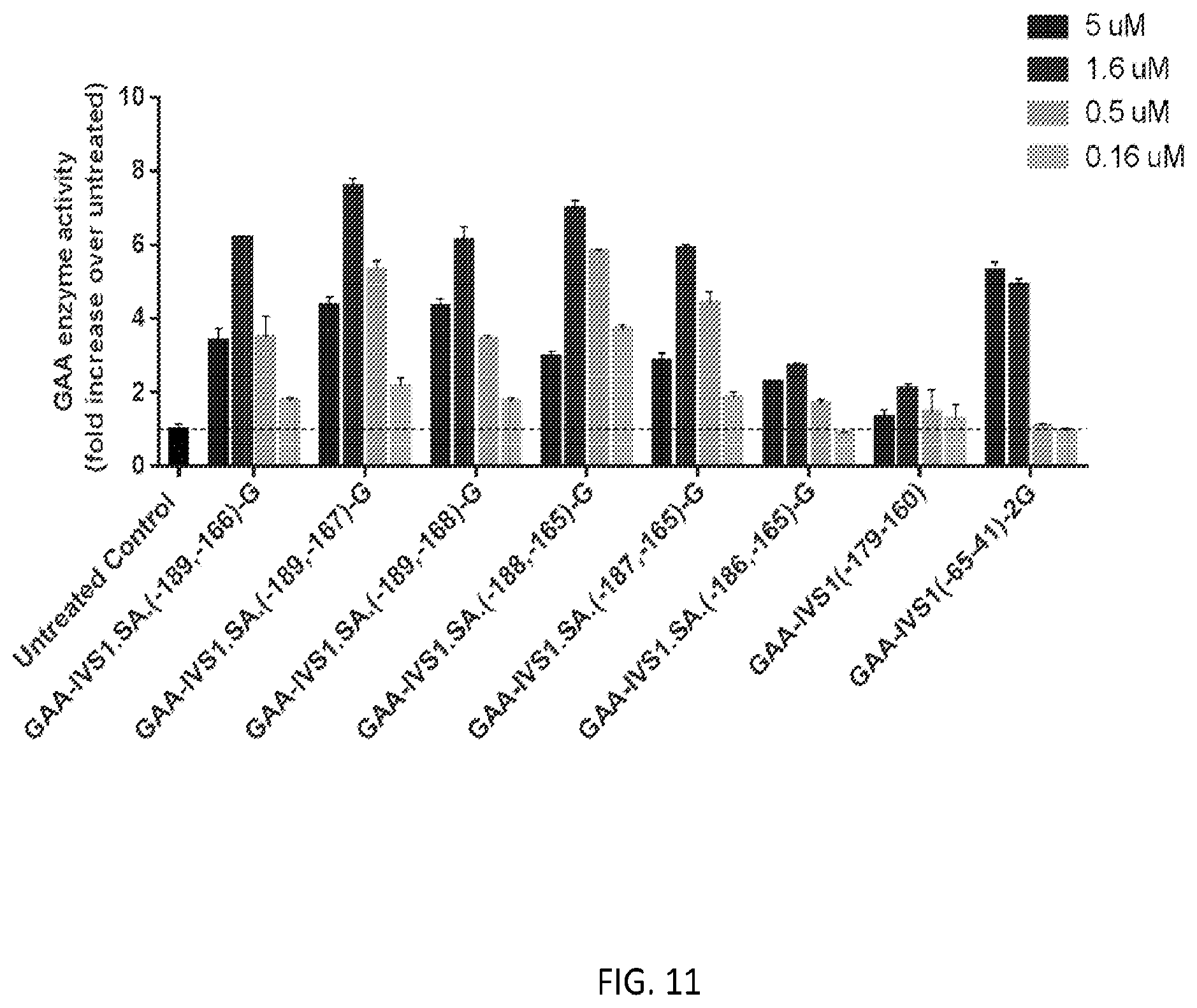 Patent US12139709 Figure 12 – Antisense oligomers and methods of using the same for treating diseases associated with the acid alpha-glucosidase gene