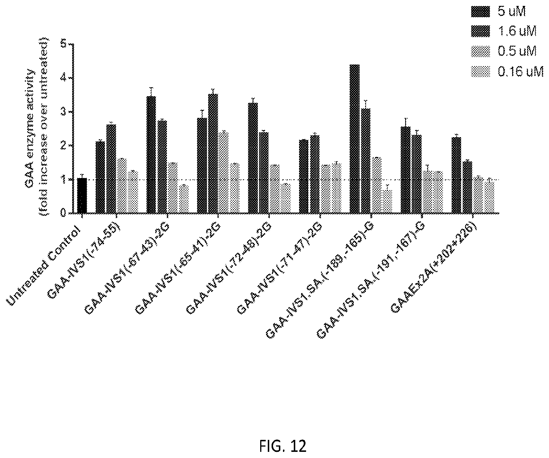 Patent US12139709 Figure 13 – Antisense oligomers and methods of using the same for treating diseases associated with the acid alpha-glucosidase gene