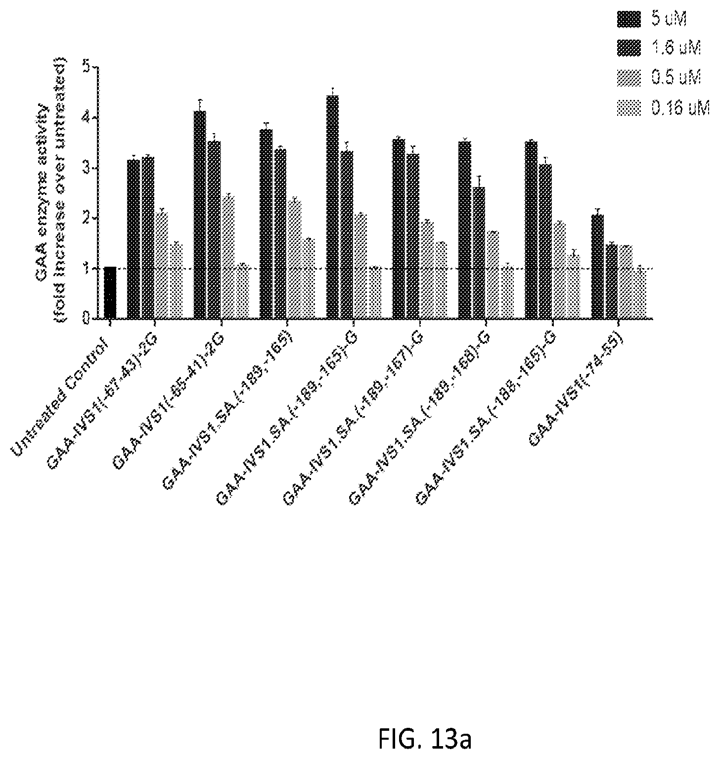 Patent US12139709 Figure 14 – Antisense oligomers and methods of using the same for treating diseases associated with the acid alpha-glucosidase gene