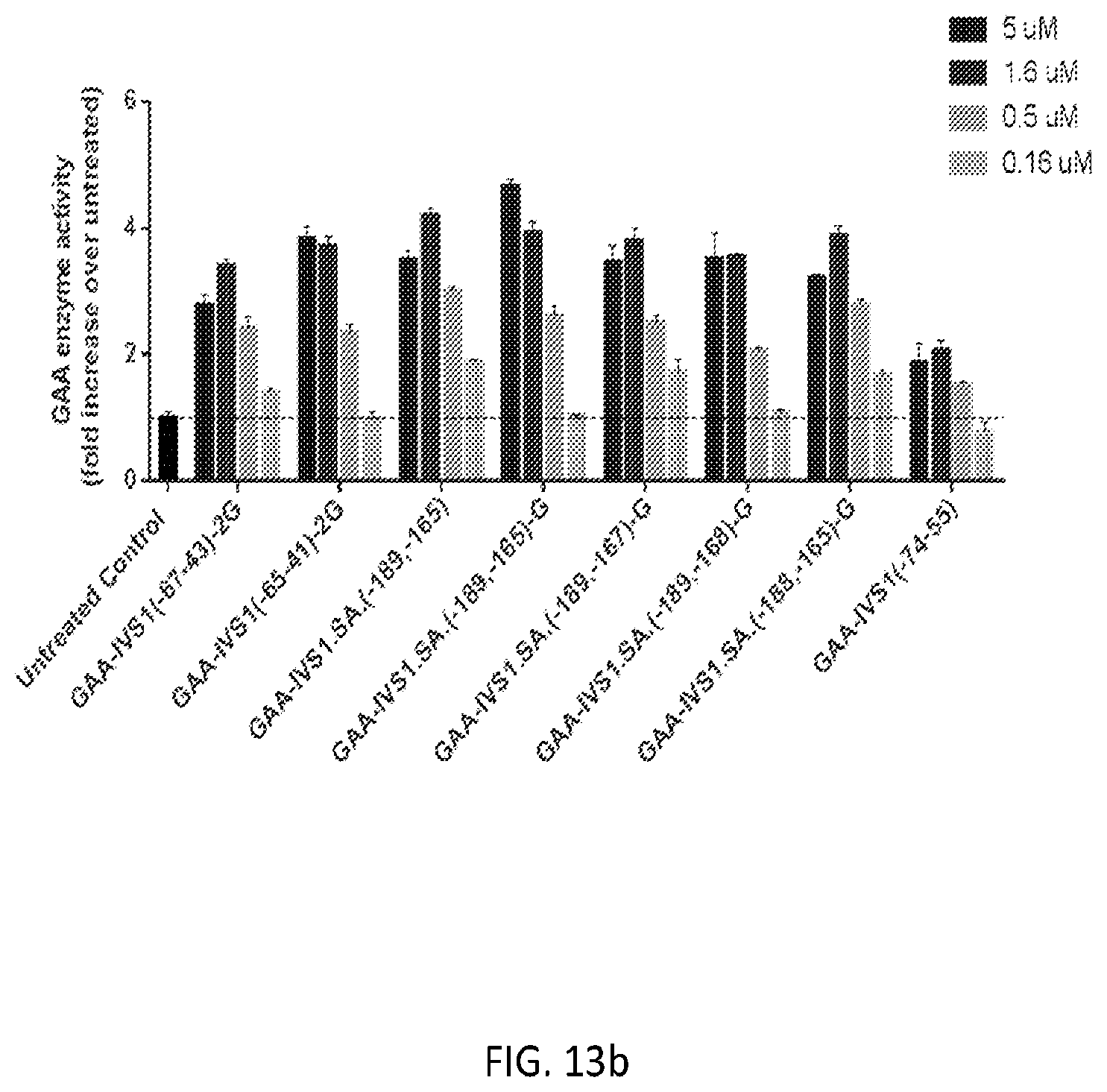 Patent US12139709 Figure 15 – Antisense oligomers and methods of using the same for treating diseases associated with the acid alpha-glucosidase gene