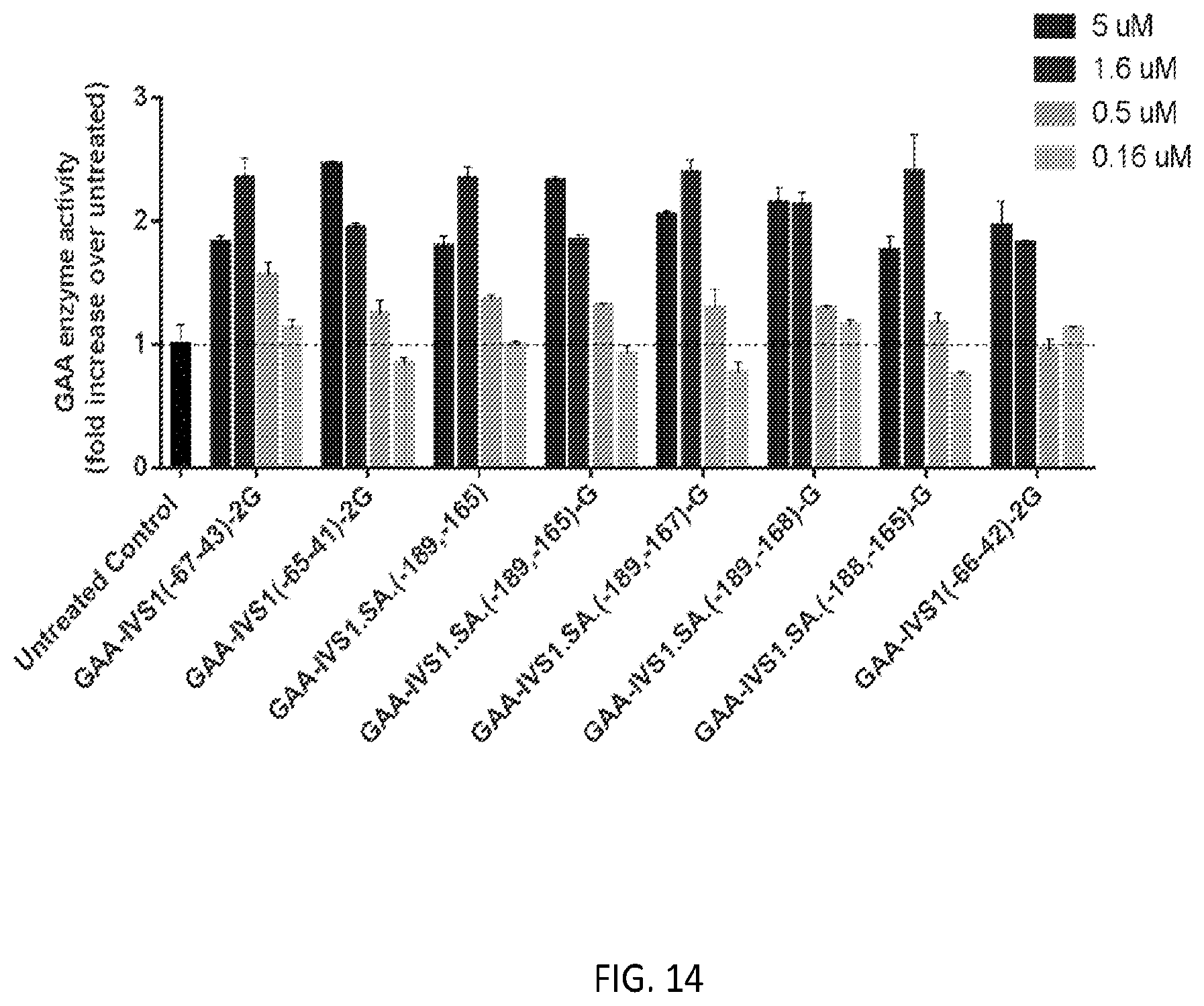 Patent US12139709 Figure 16 – Antisense oligomers and methods of using the same for treating diseases associated with the acid alpha-glucosidase gene