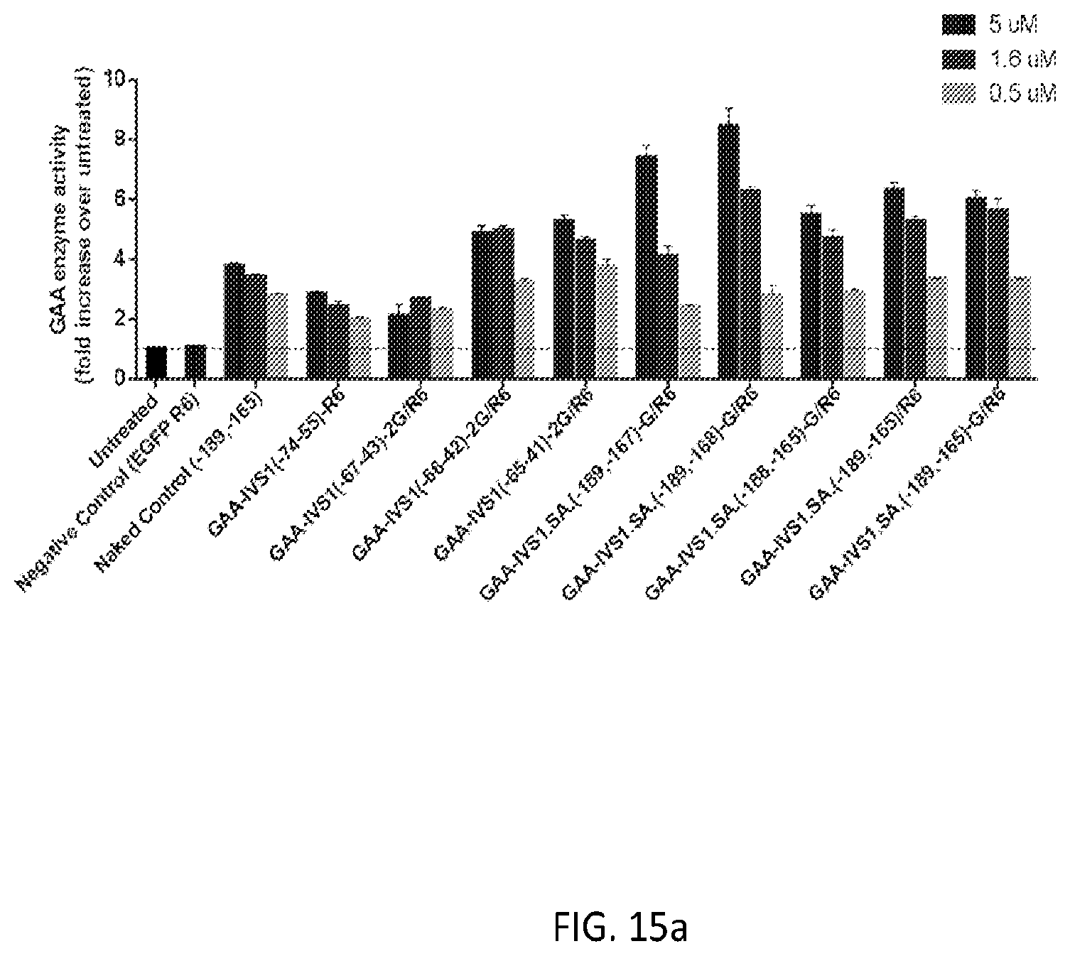 Patent US12139709 Figure 17 – Antisense oligomers and methods of using the same for treating diseases associated with the acid alpha-glucosidase gene