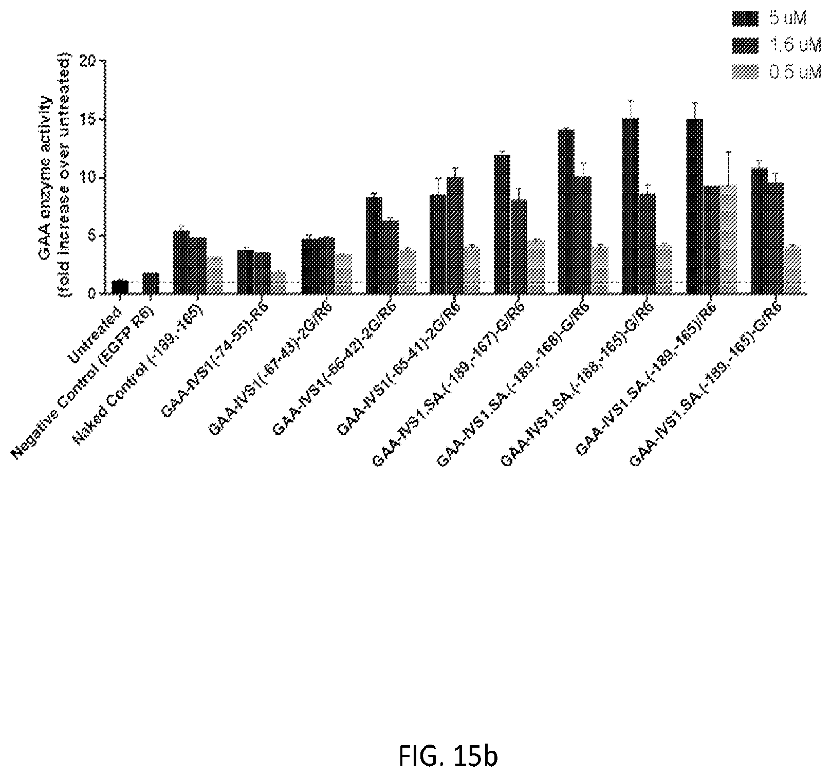 Patent US12139709 Figure 18 – Antisense oligomers and methods of using the same for treating diseases associated with the acid alpha-glucosidase gene