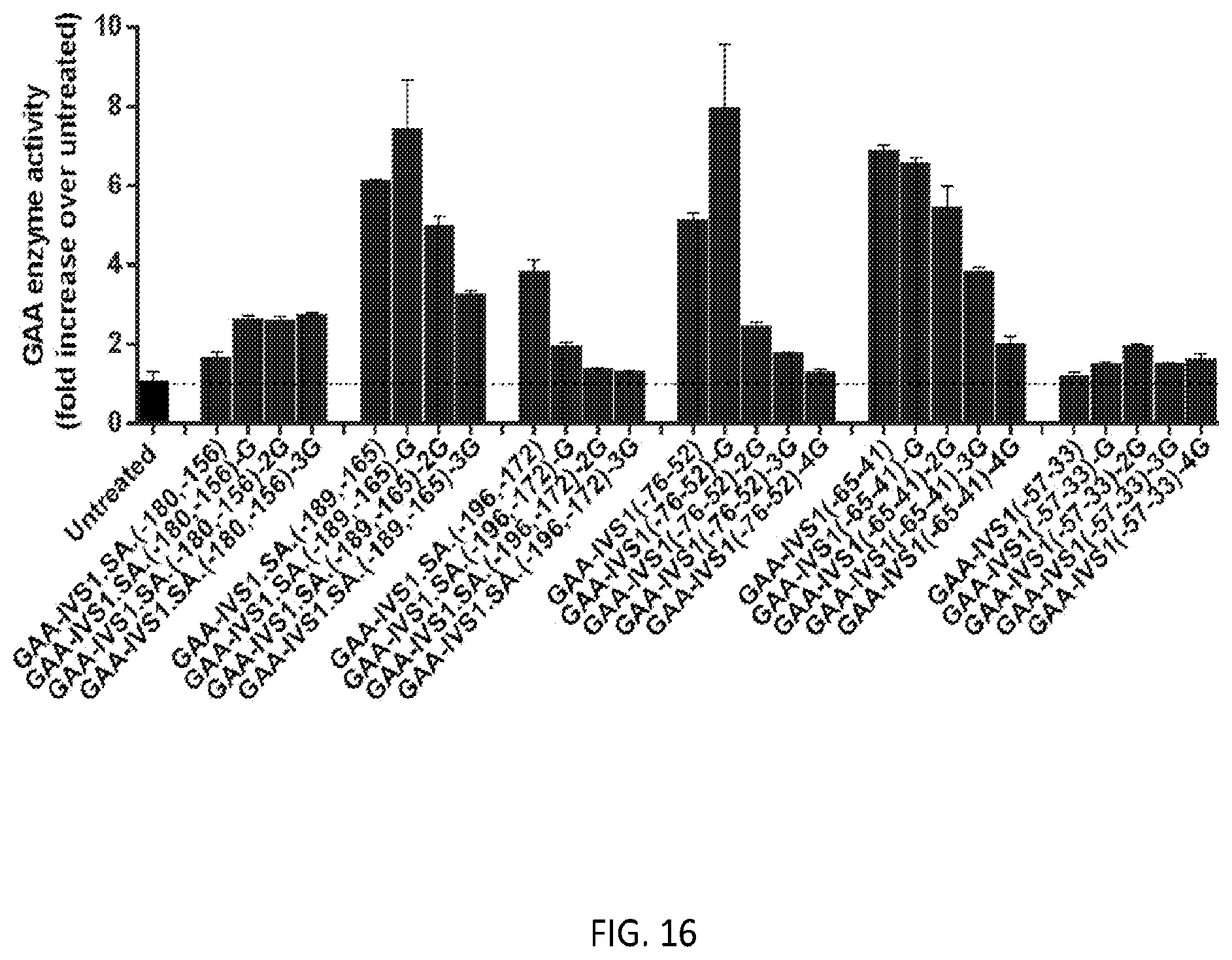 Patent US12139709 Figure 19 – Antisense oligomers and methods of using the same for treating diseases associated with the acid alpha-glucosidase gene