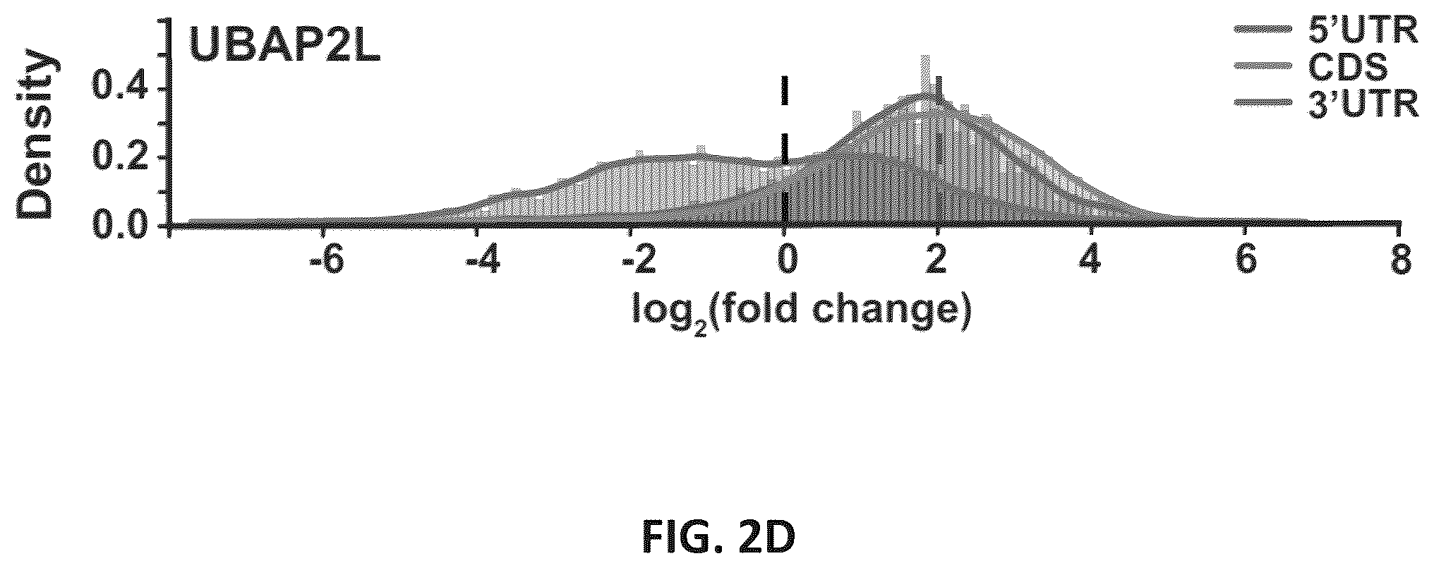 Patent US12139710 Figure 11 – Methods of modulating RNA translation