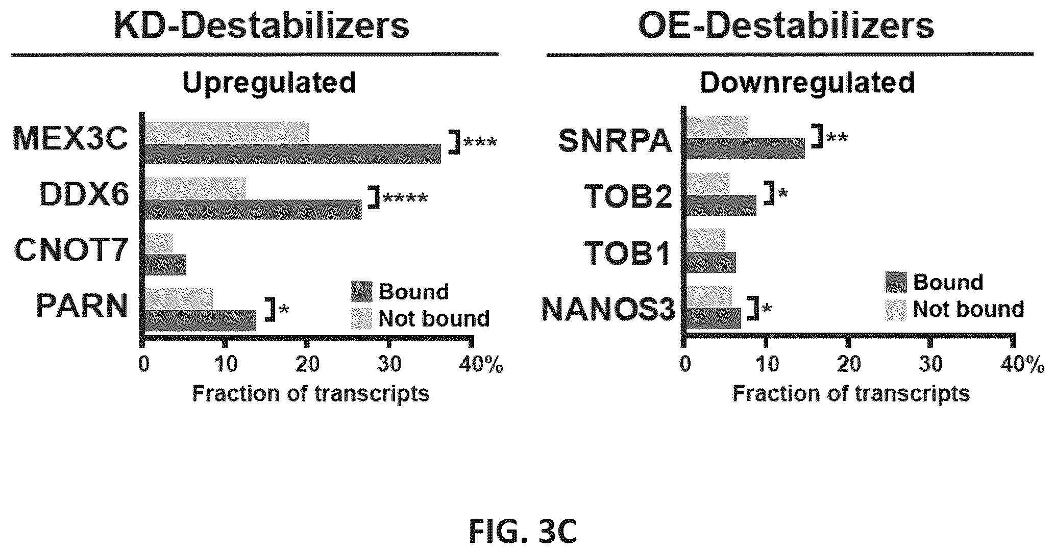 Patent US12139710 Figure 18 – Methods of modulating RNA translation