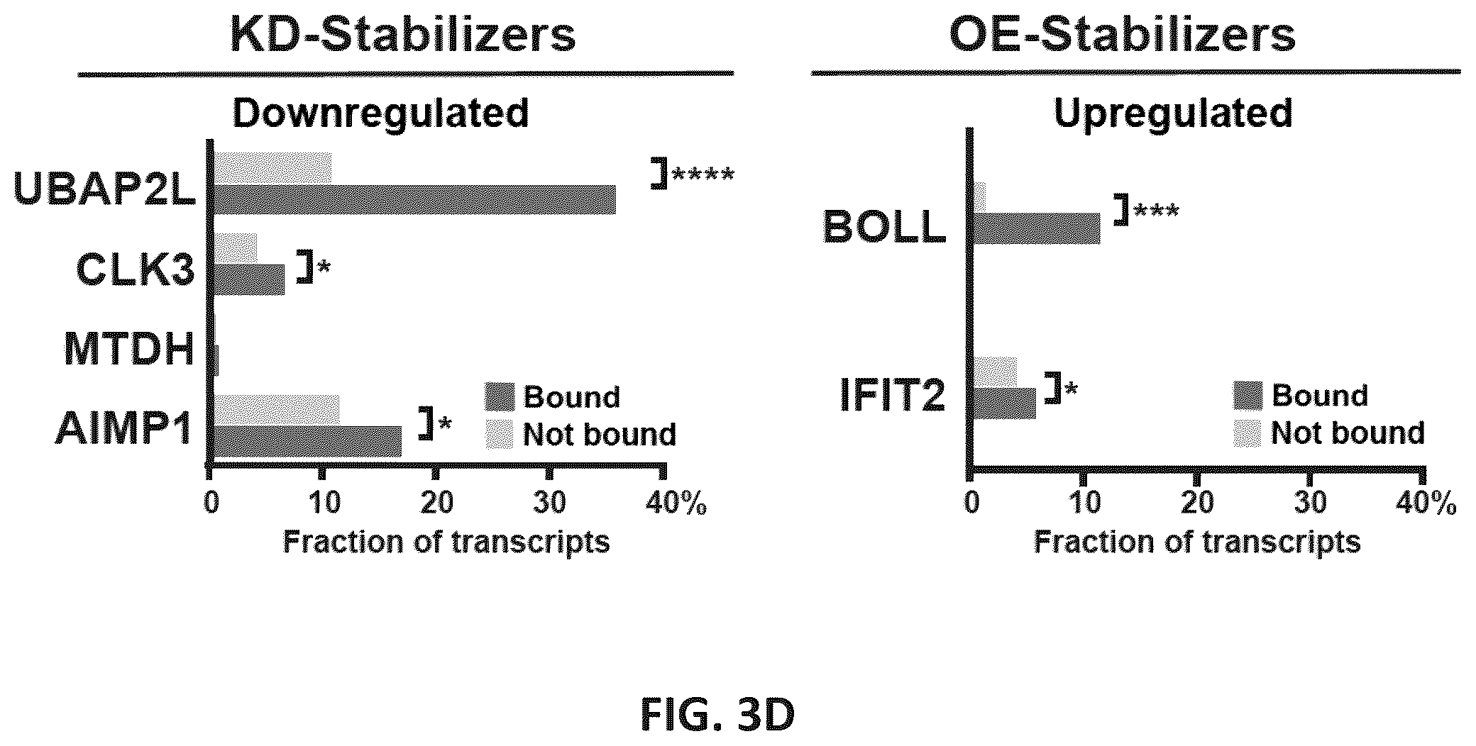 Patent US12139710 Figure 19 – Methods of modulating RNA translation