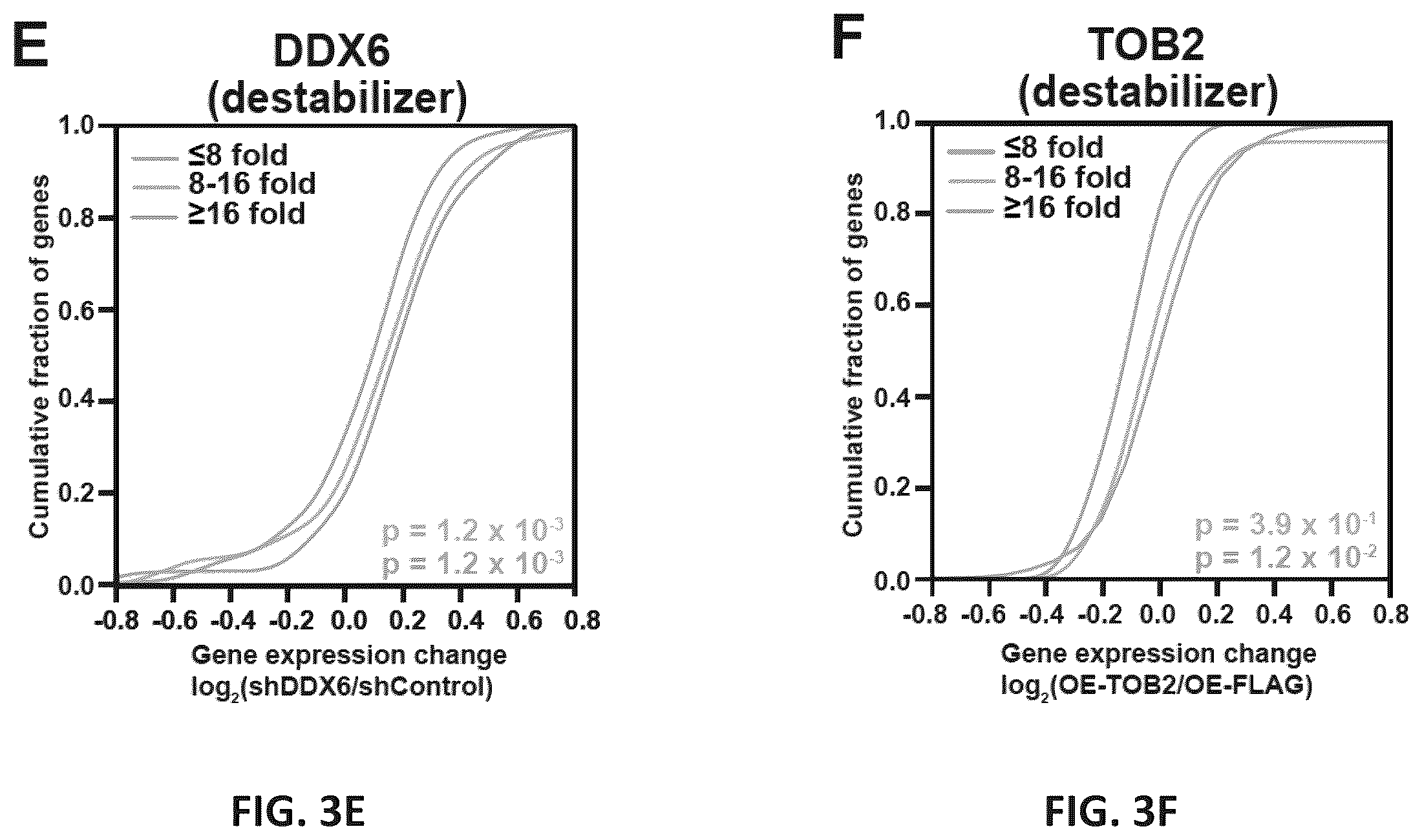 Patent US12139710 Figure 20 – Methods of modulating RNA translation