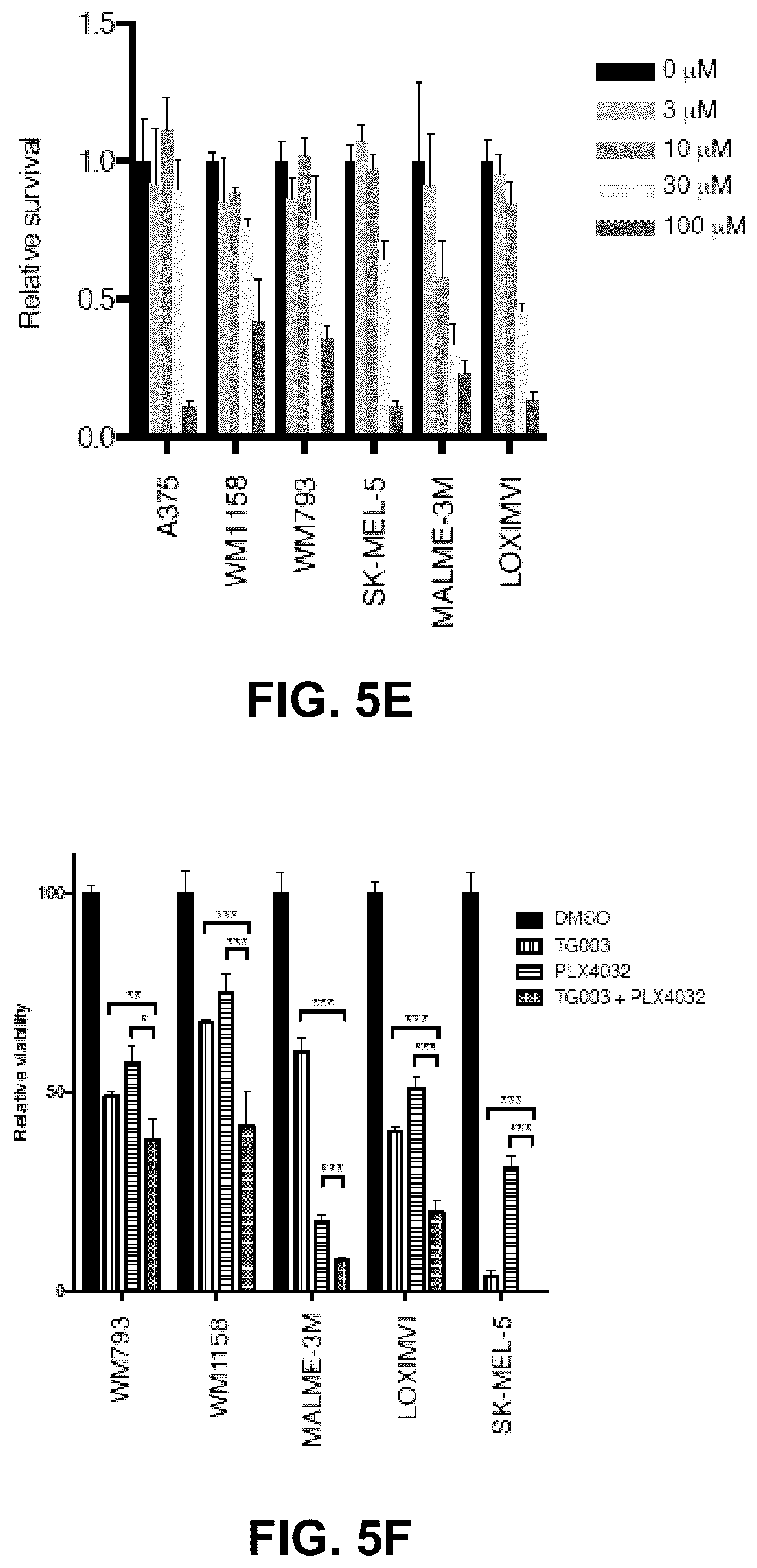 Patent US12139712 Figure 11 – Direct and selective inhibition of MDM4 for treatment of cancer