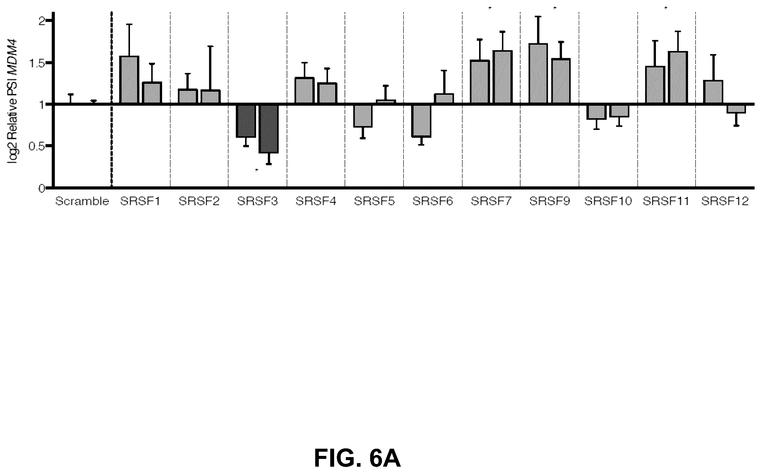 Patent US12139712 Figure 13 – Direct and selective inhibition of MDM4 for treatment of cancer