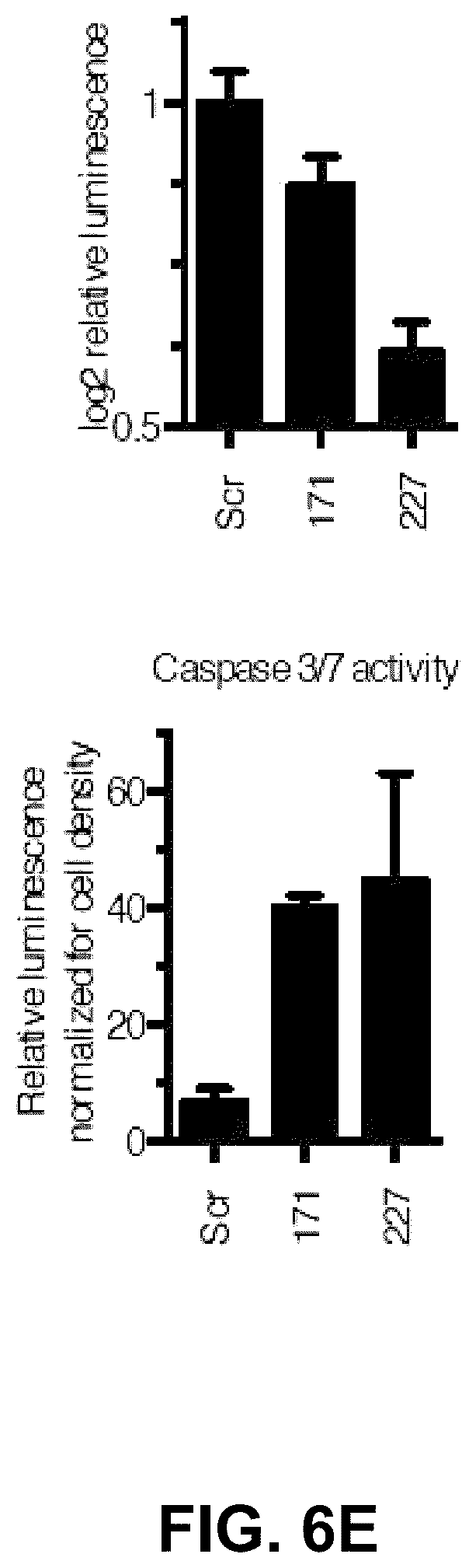 Patent US12139712 Figure 16 – Direct and selective inhibition of MDM4 for treatment of cancer
