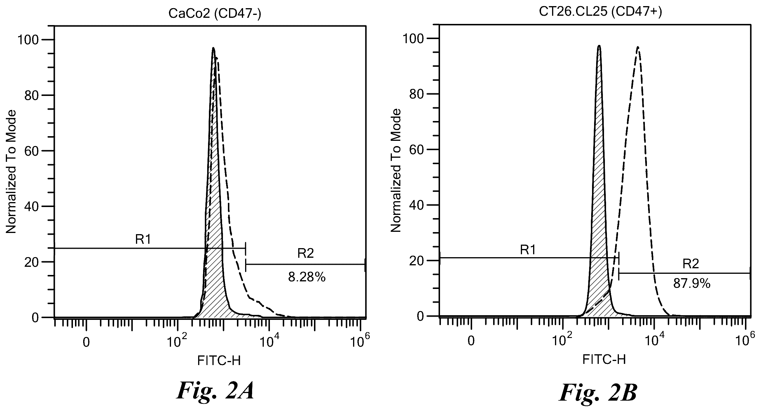 Patent US12139713 Figure 3 – Therapeutic compounds for red blood cell-mediated delivery of an active pharmaceutical ingredient to a target cell