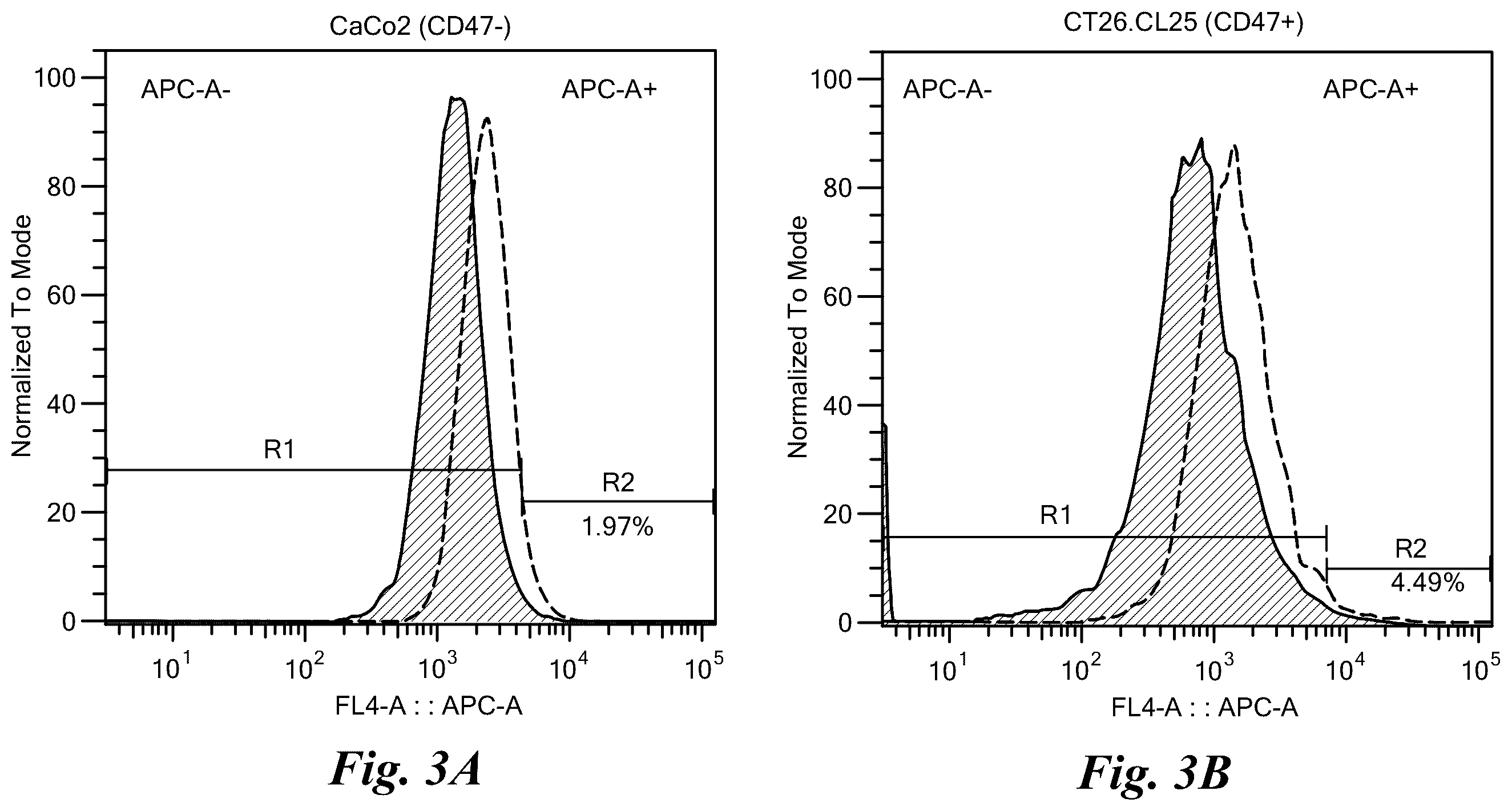 Patent US12139713 Figure 4 – Therapeutic compounds for red blood cell-mediated delivery of an active pharmaceutical ingredient to a target cell