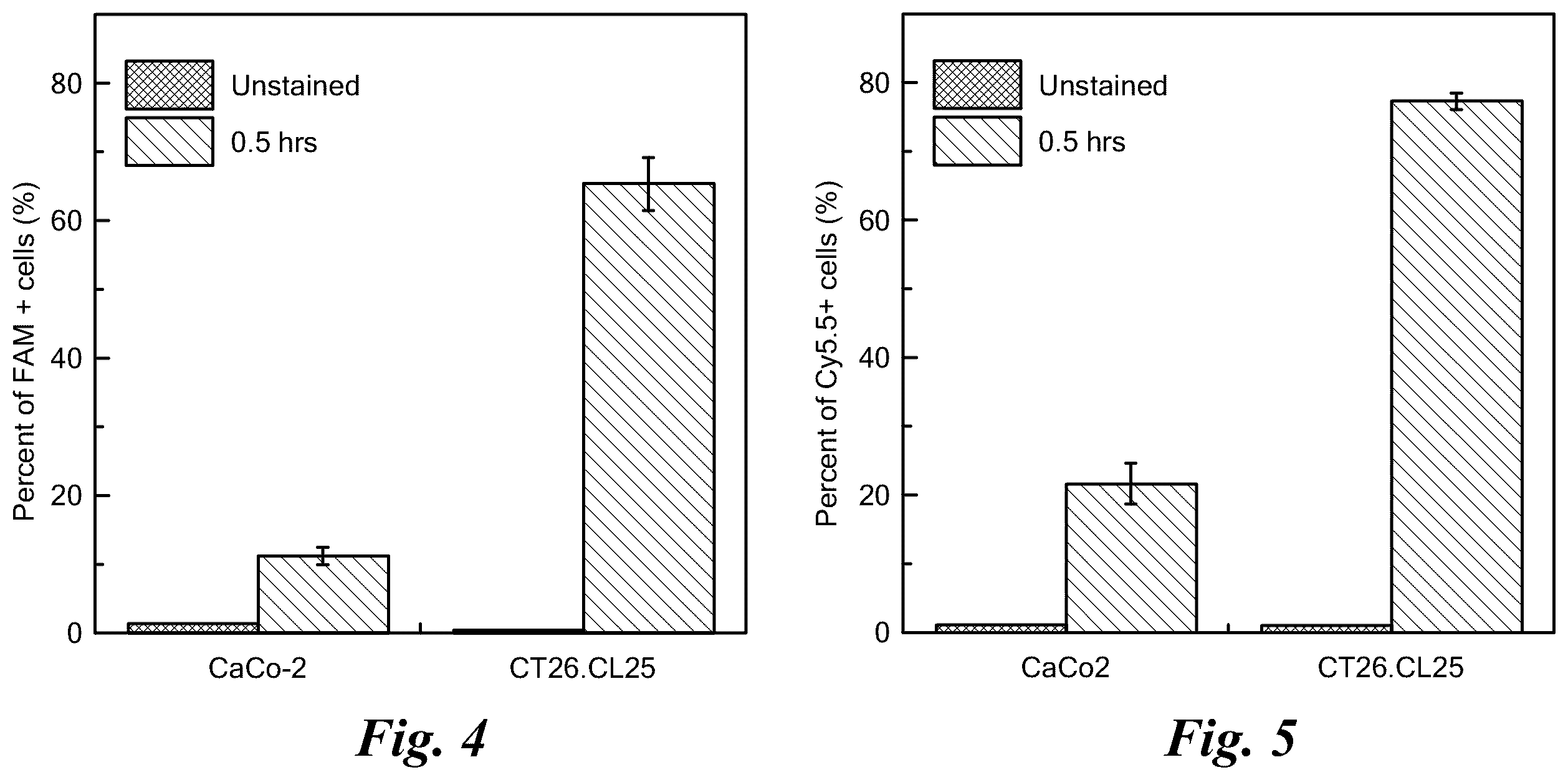 Patent US12139713 Figure 5 – Therapeutic compounds for red blood cell-mediated delivery of an active pharmaceutical ingredient to a target cell