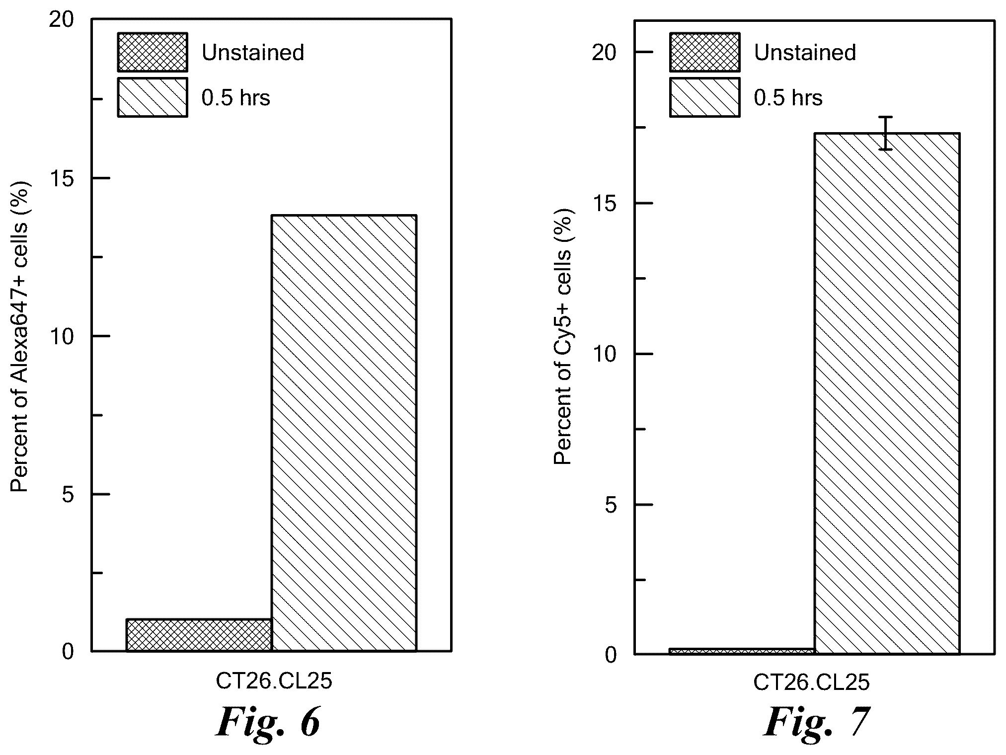 Patent US12139713 Figure 6 – Therapeutic compounds for red blood cell-mediated delivery of an active pharmaceutical ingredient to a target cell