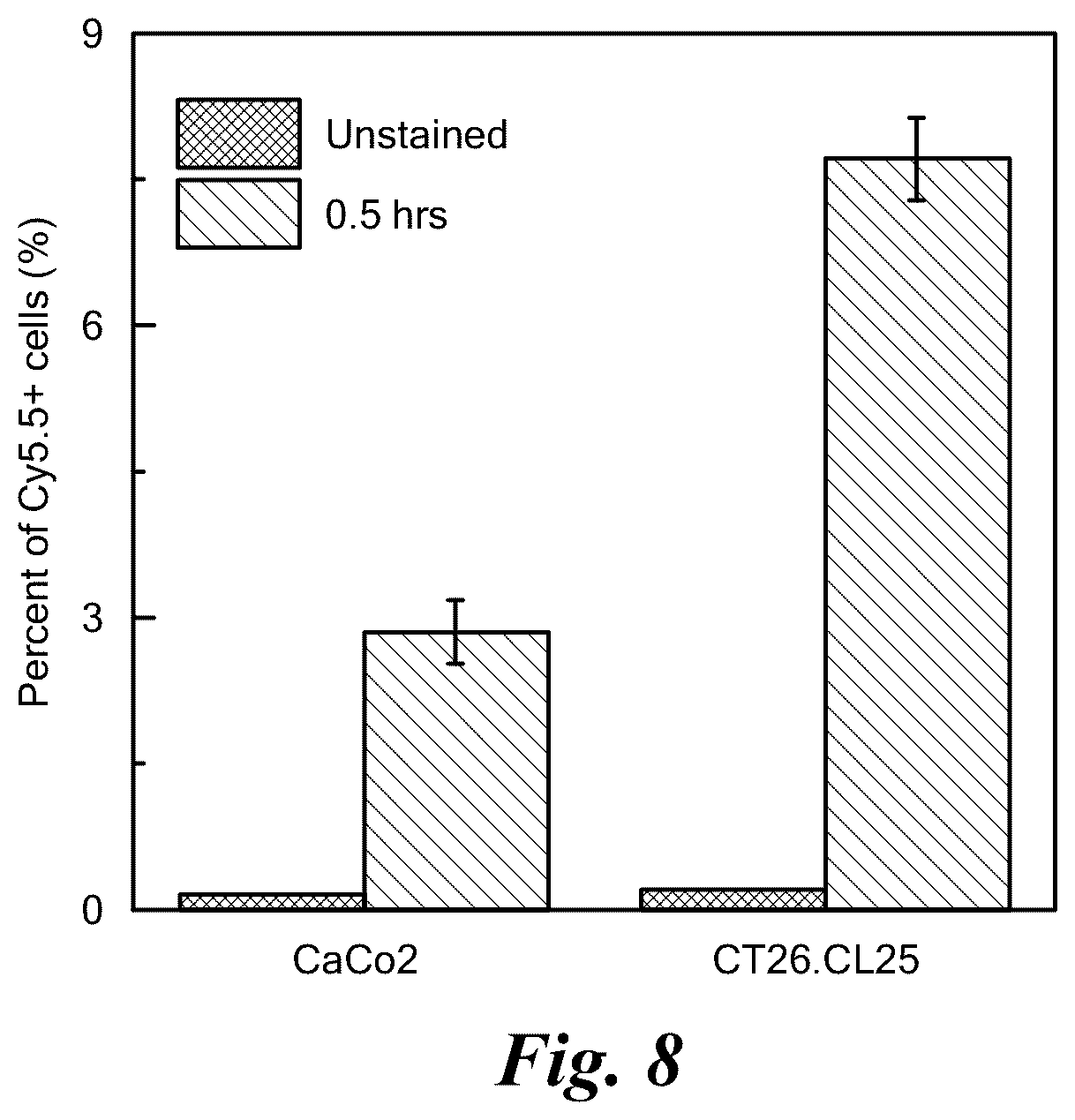 Patent US12139713 Figure 7 – Therapeutic compounds for red blood cell-mediated delivery of an active pharmaceutical ingredient to a target cell