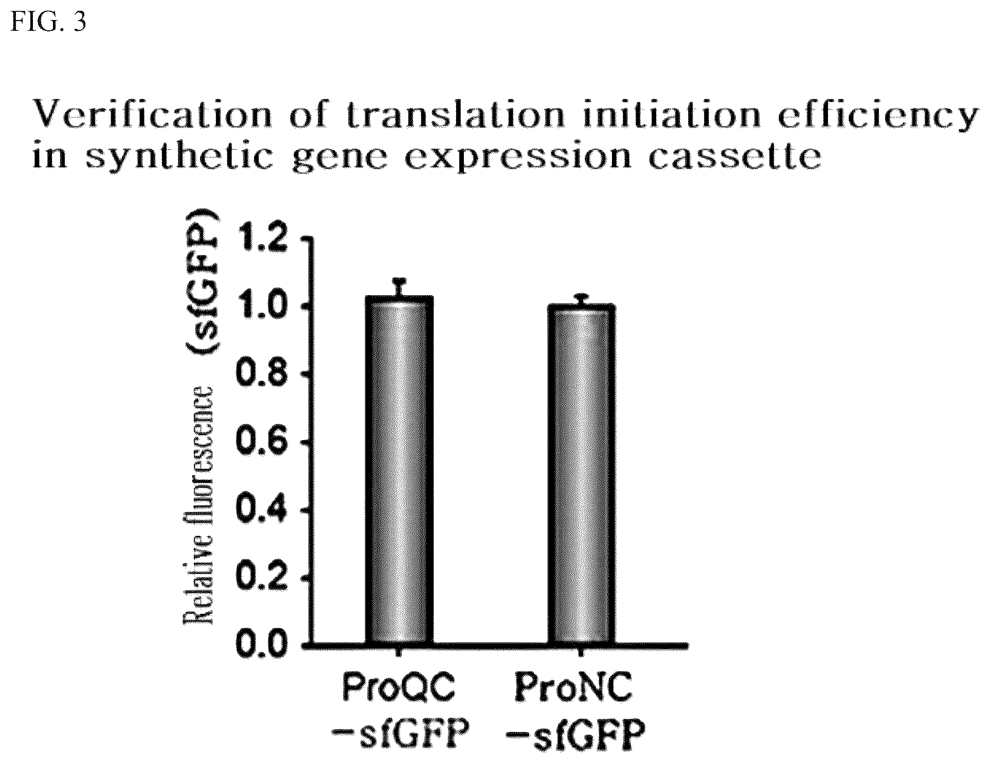 Patent US12139715 Figure 3 – Gene expression cassette capable of initiating translation after completion of transcription for producing high-quality recombinant protein in bacteria