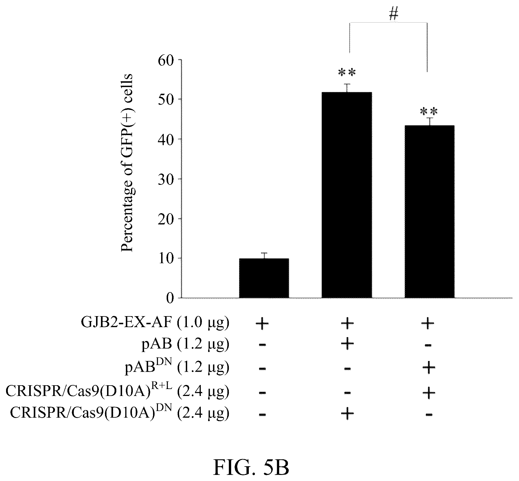 Patent US12139716 Figure 11 – Composition for editing a nucleic acid sequence and method using the same