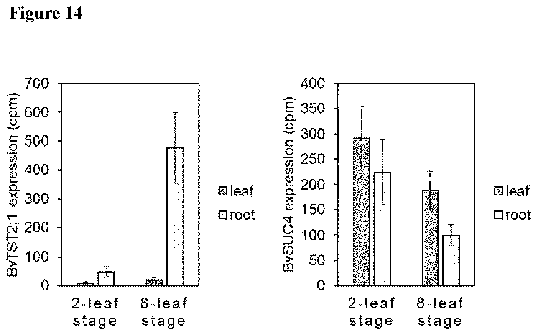 Patent US12139719 Figure 14 – Method for increasing cold or frost tolerance in a plant