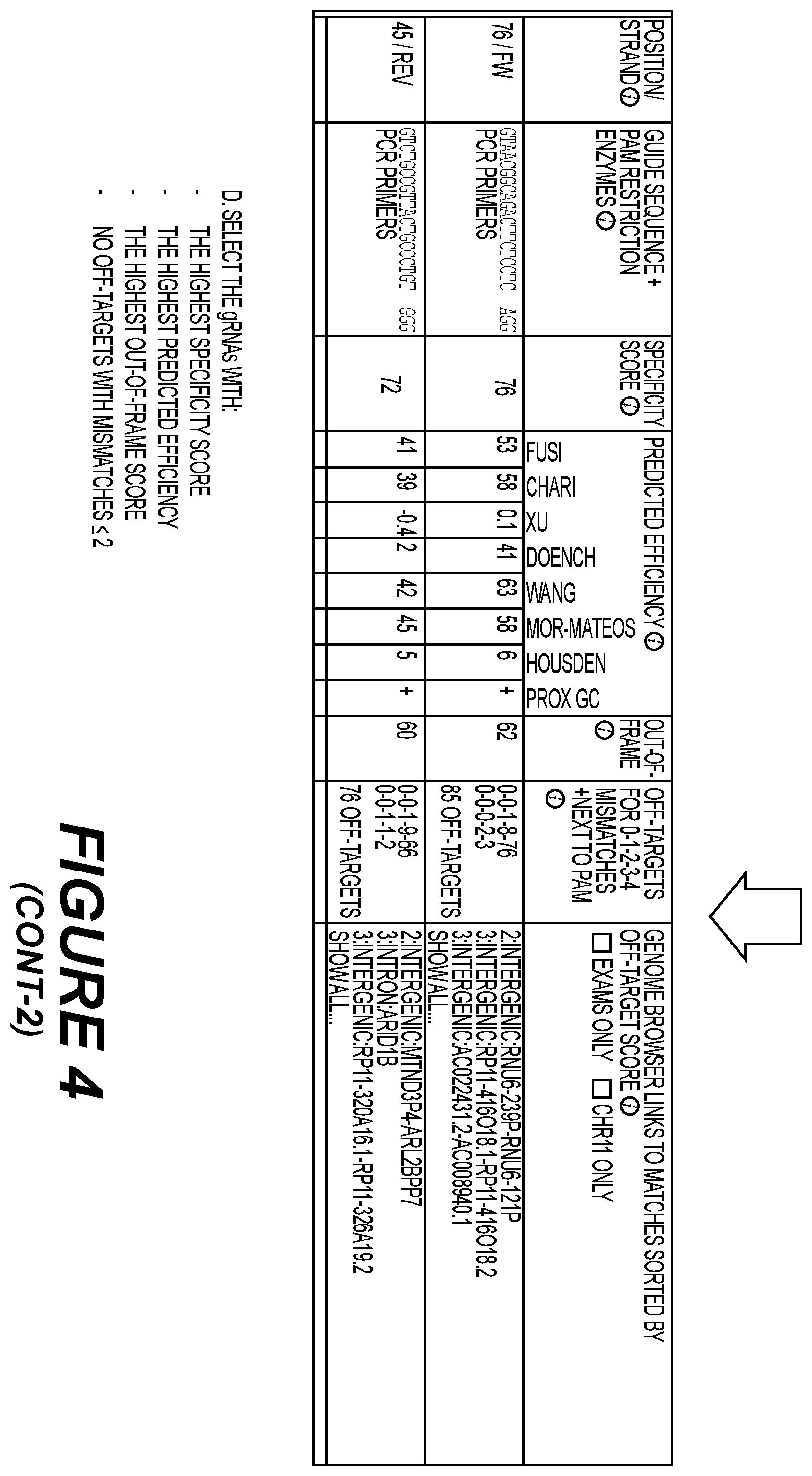 Patent US12139720 Figure 8 – Recombinant lentiviral vector for stem cell- based gene therapy of sickle cell disorder