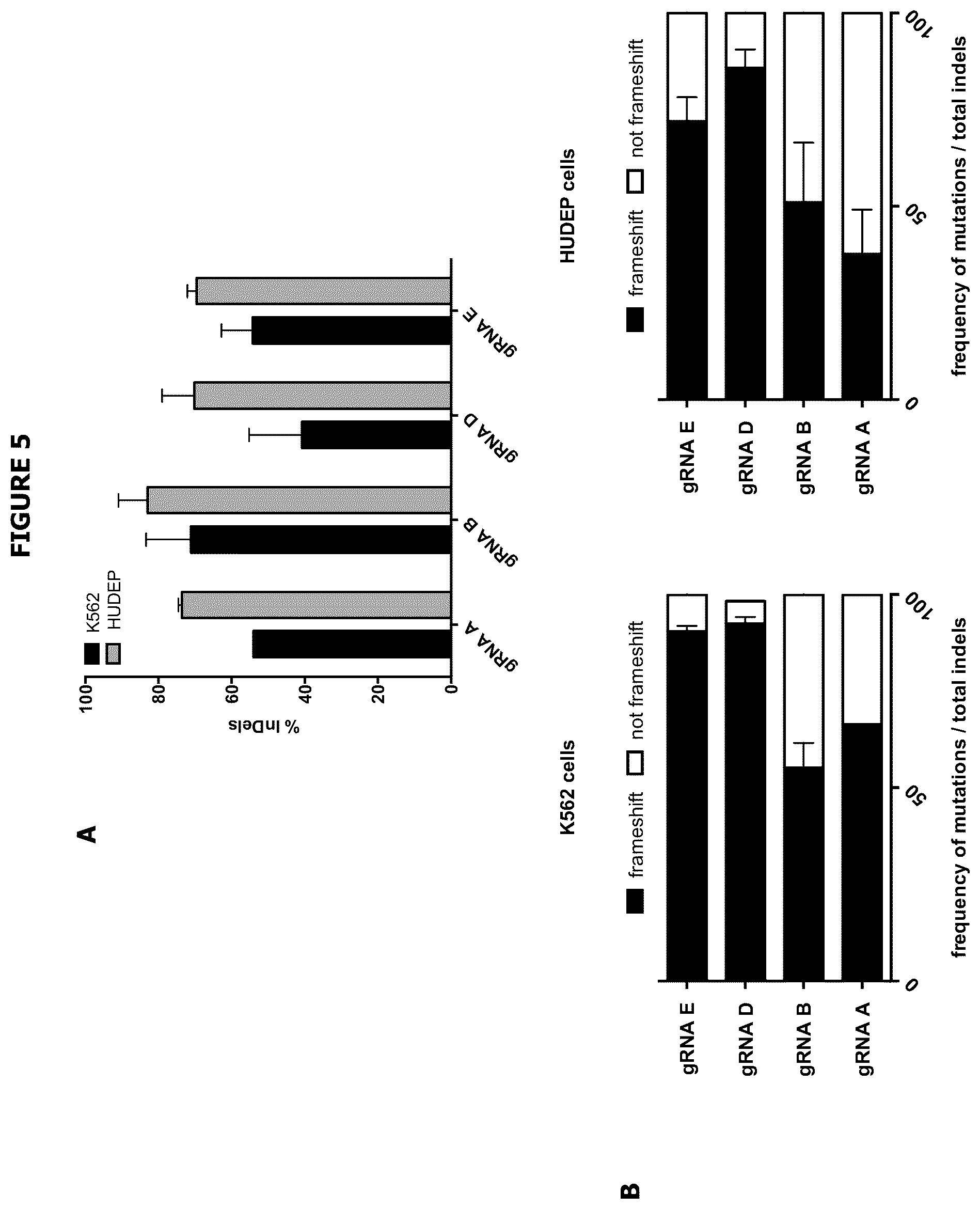 Patent US12139720 Figure 9 – Recombinant lentiviral vector for stem cell- based gene therapy of sickle cell disorder