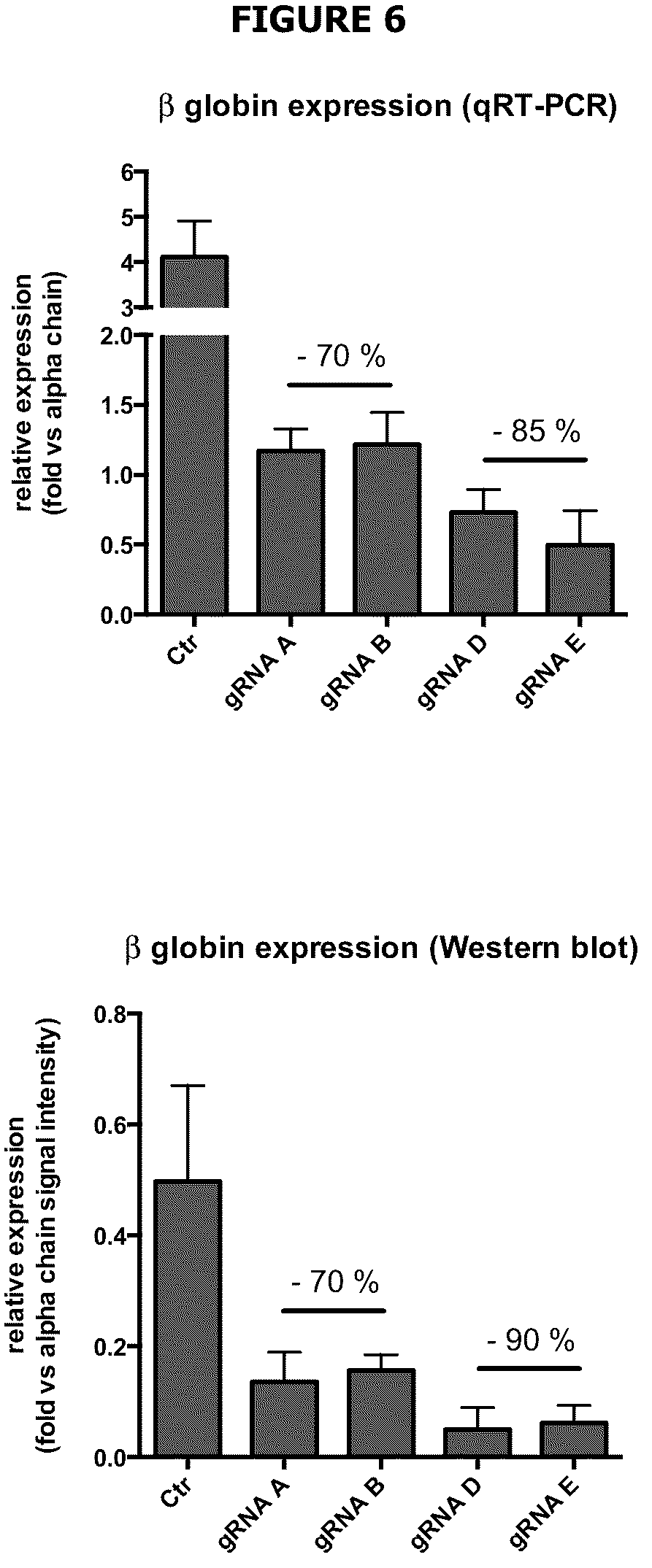 Patent US12139720 Figure 10 – Recombinant lentiviral vector for stem cell- based gene therapy of sickle cell disorder