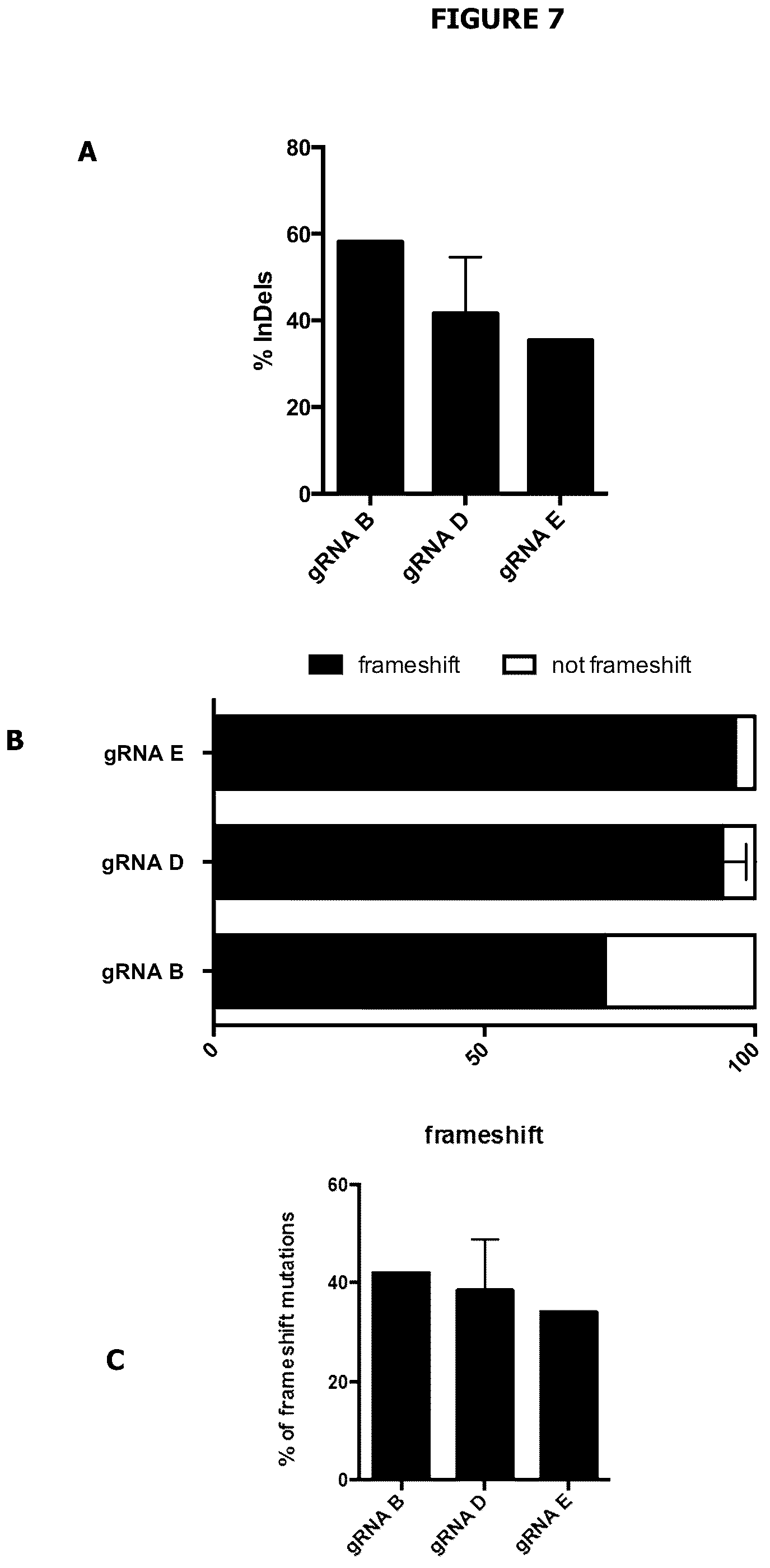 Patent US12139720 Figure 11 – Recombinant lentiviral vector for stem cell- based gene therapy of sickle cell disorder