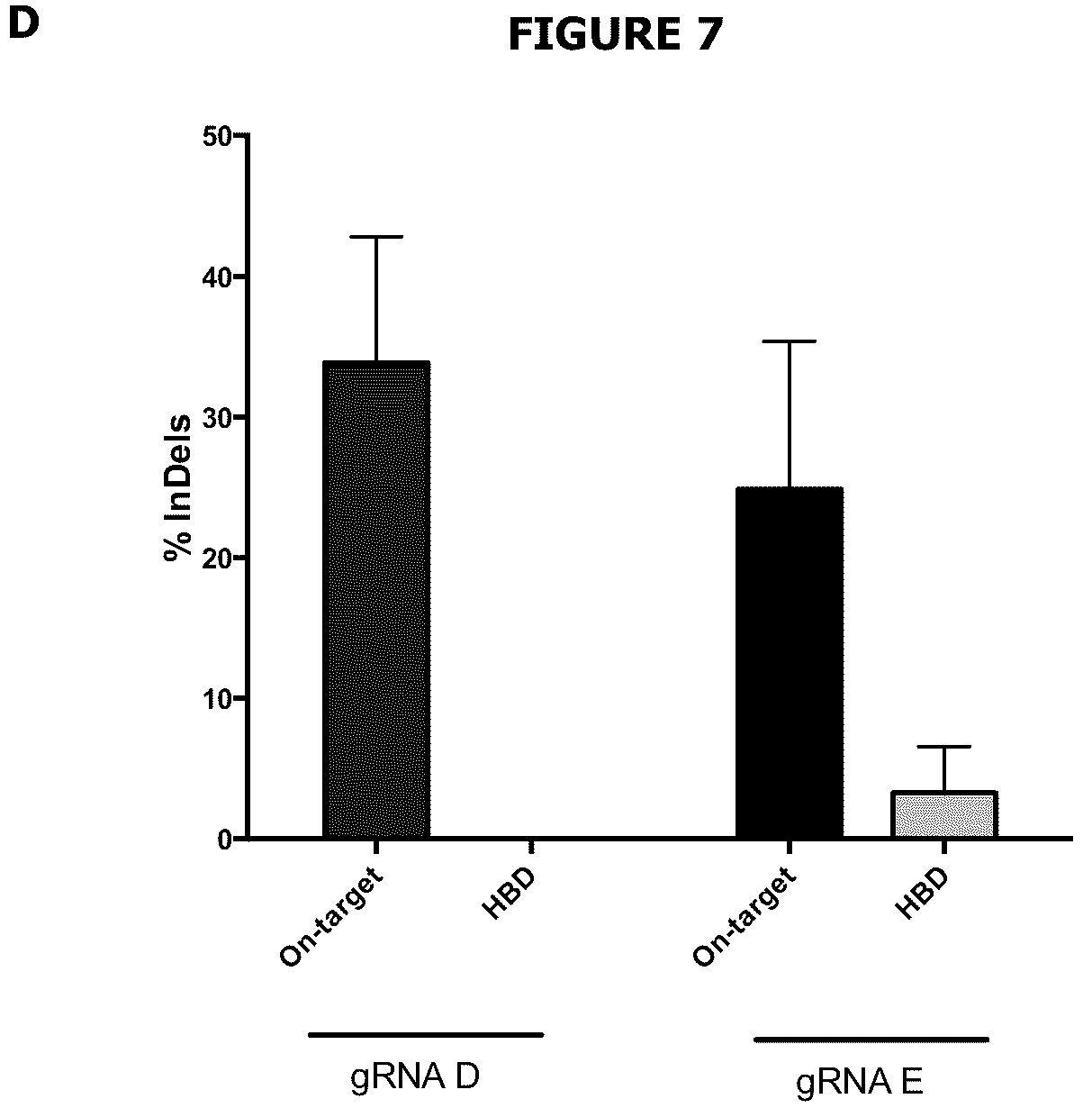 Patent US12139720 Figure 12 – Recombinant lentiviral vector for stem cell- based gene therapy of sickle cell disorder