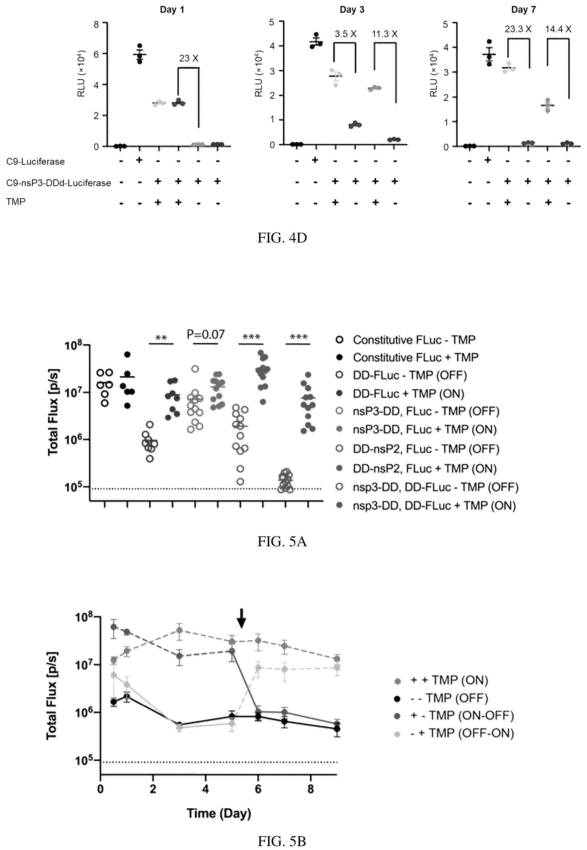 Patent US12139721 Figure 4 – Control of replication and transcription of self-replicating RNA in response to small molecules