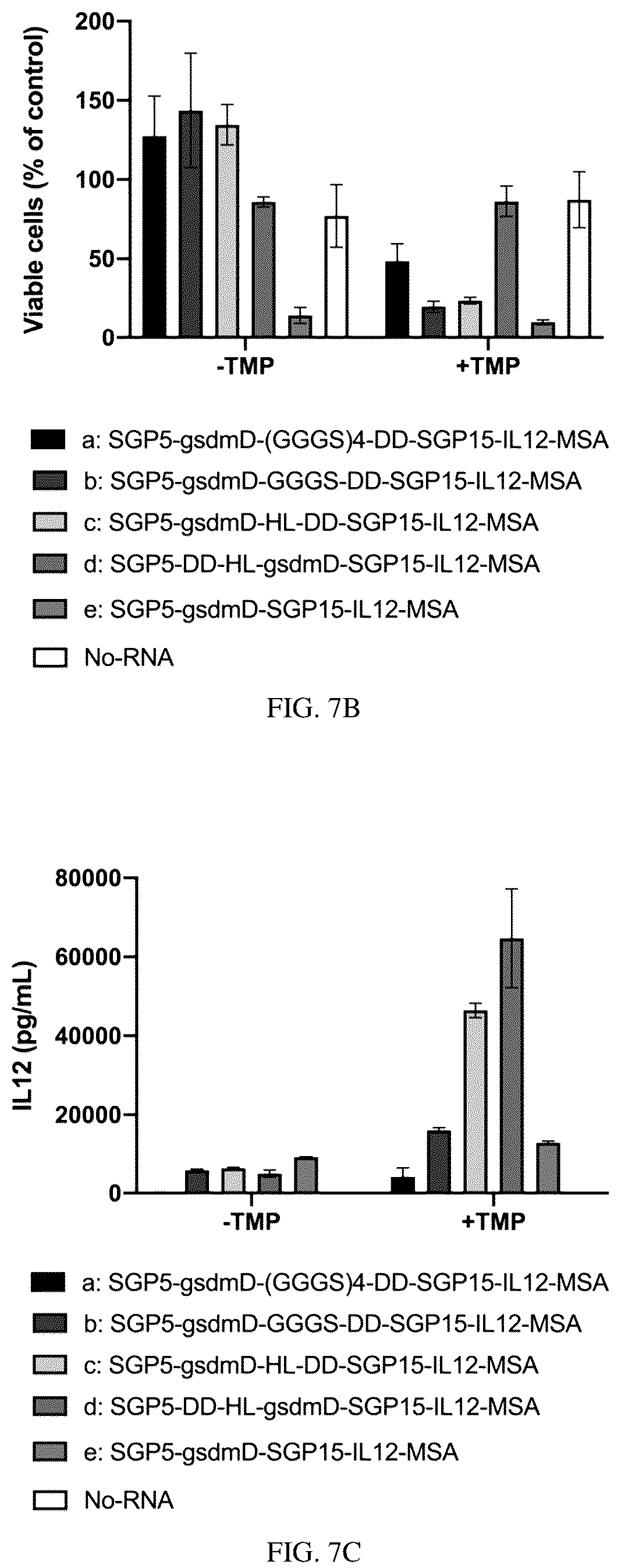 Patent US12139721 Figure 6 – Control of replication and transcription of self-replicating RNA in response to small molecules